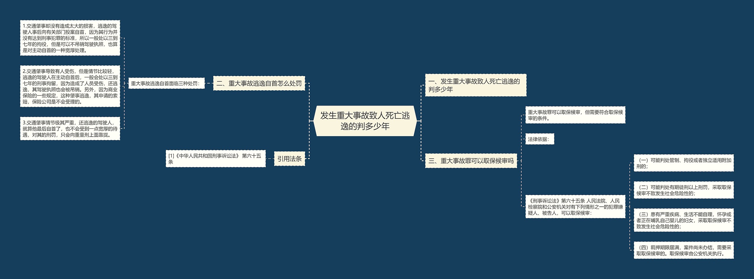 发生重大事故致人死亡逃逸的判多少年