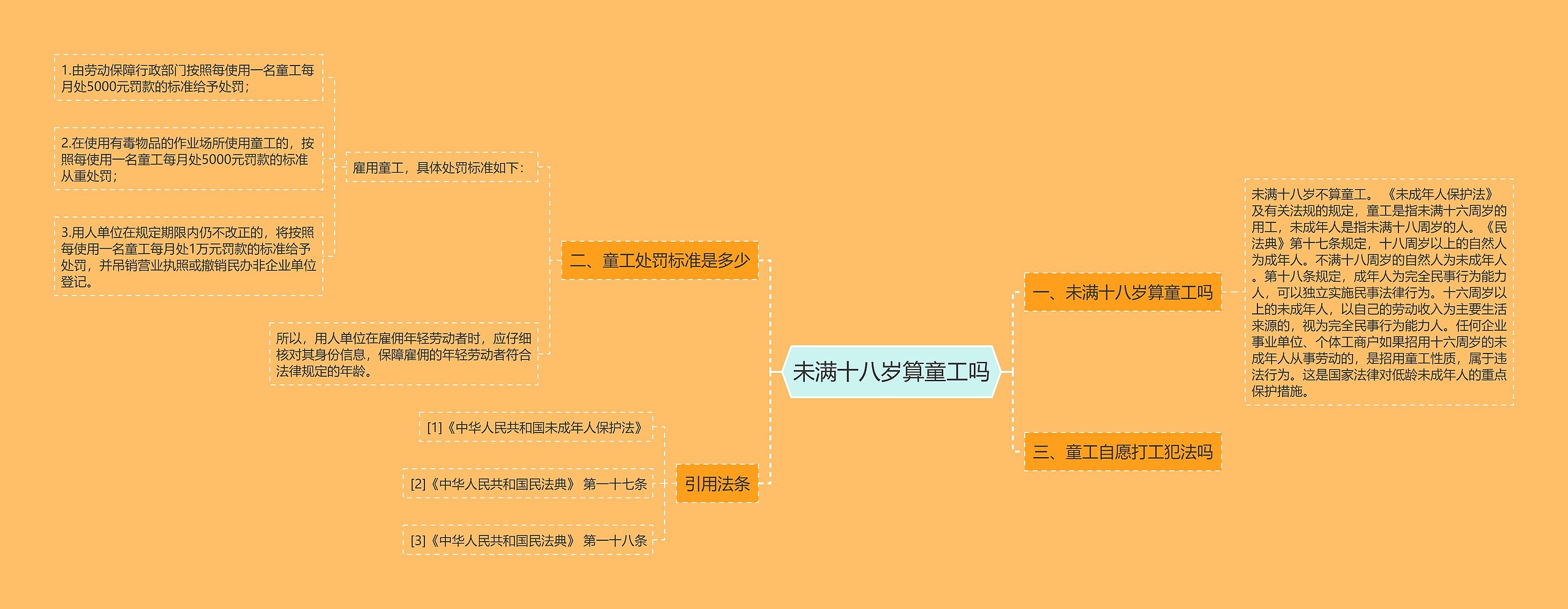 未满十八岁算童工吗思维导图