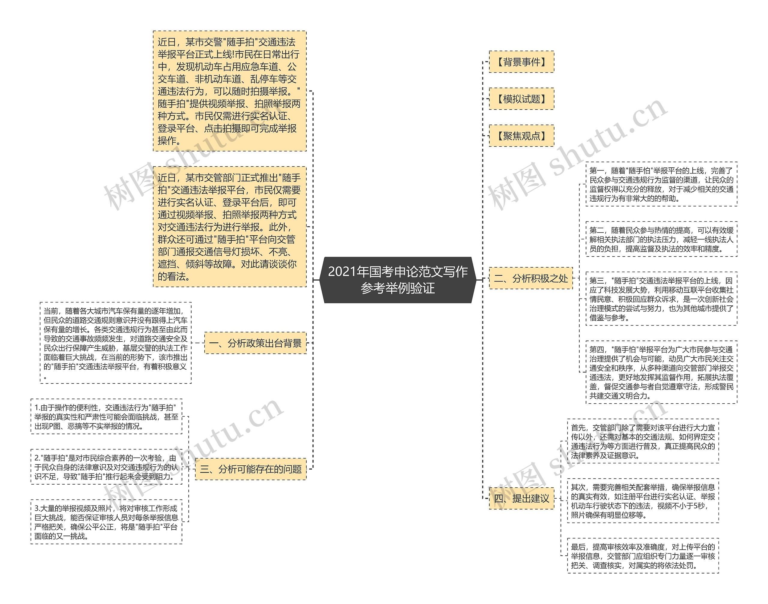 2021年国考申论范文写作参考举例验证思维导图