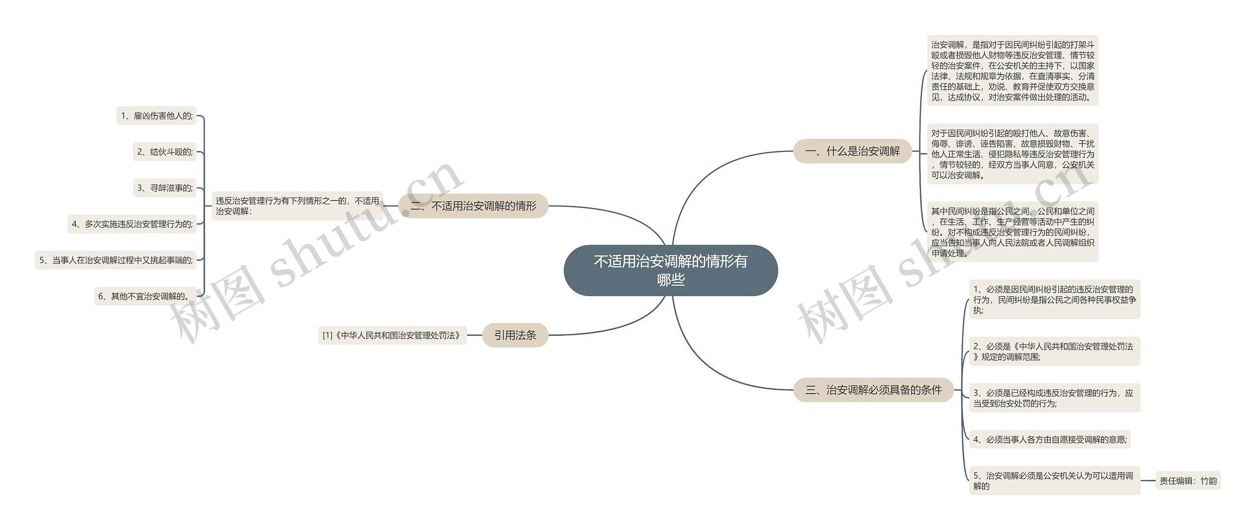 不适用治安调解的情形有哪些思维导图