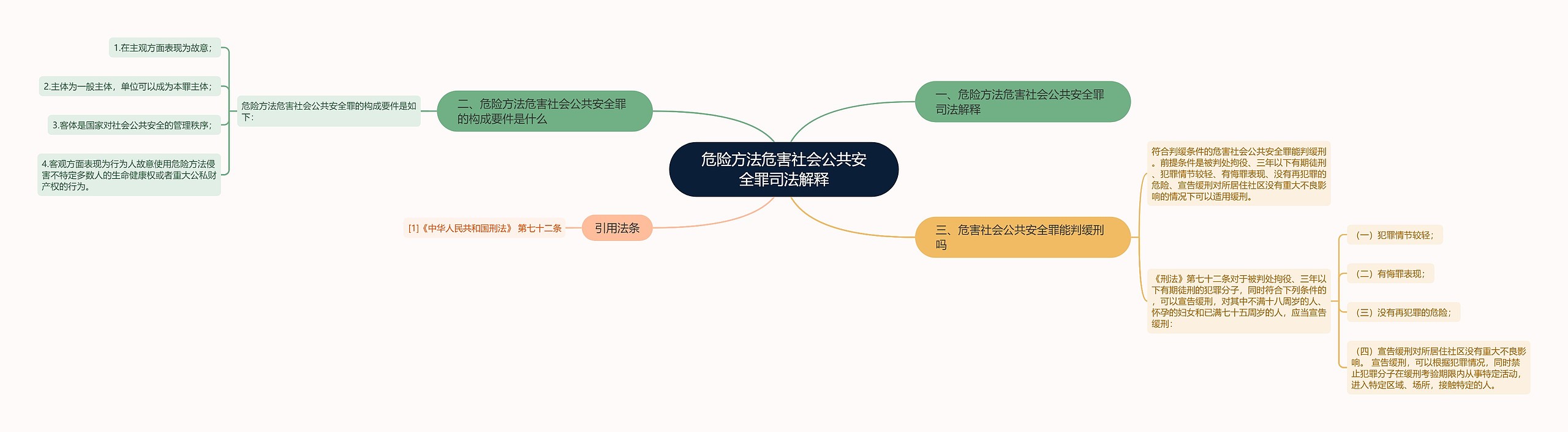 危险方法危害社会公共安全罪司法解释