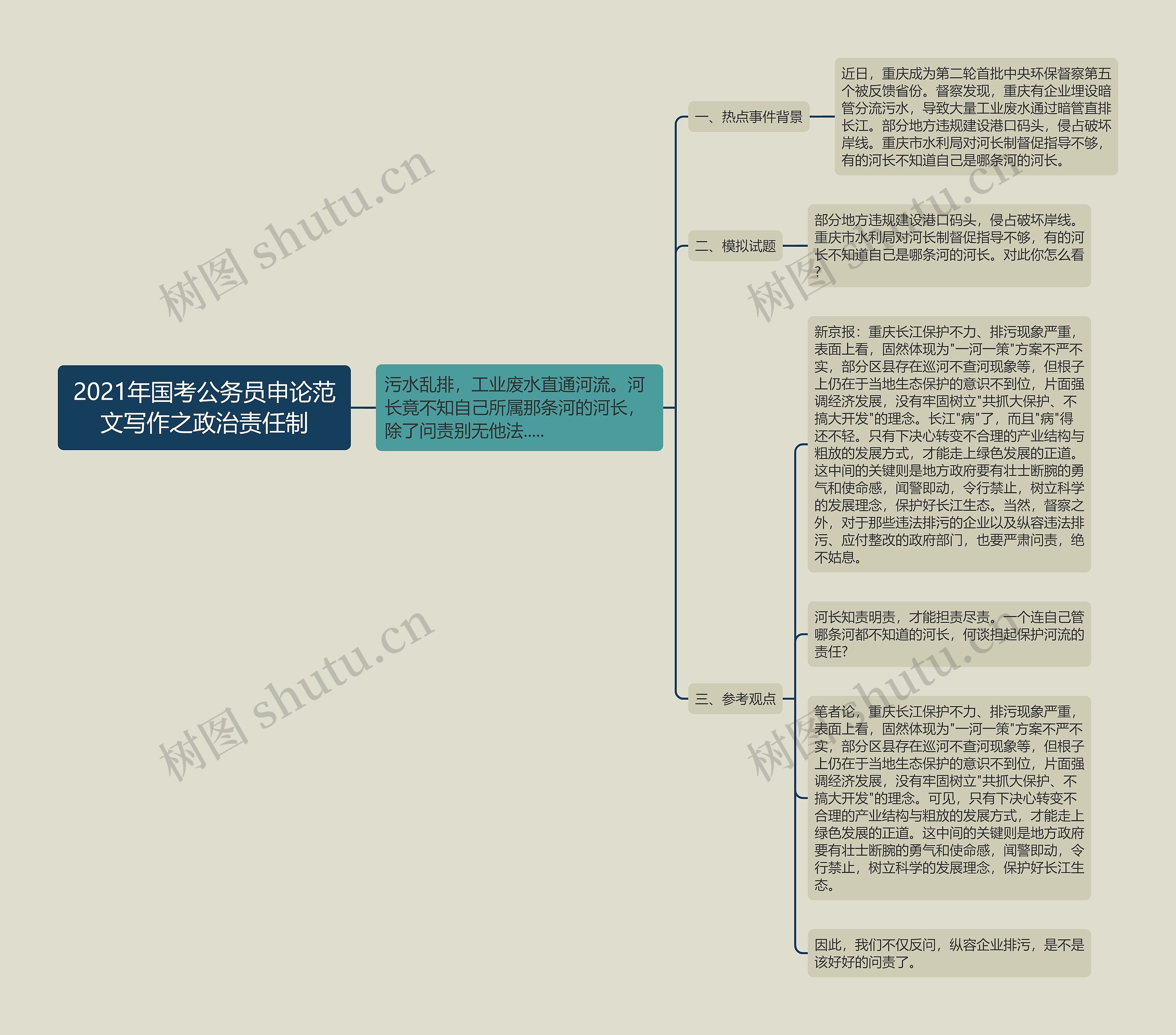 2021年国考公务员申论范文写作之政治责任制