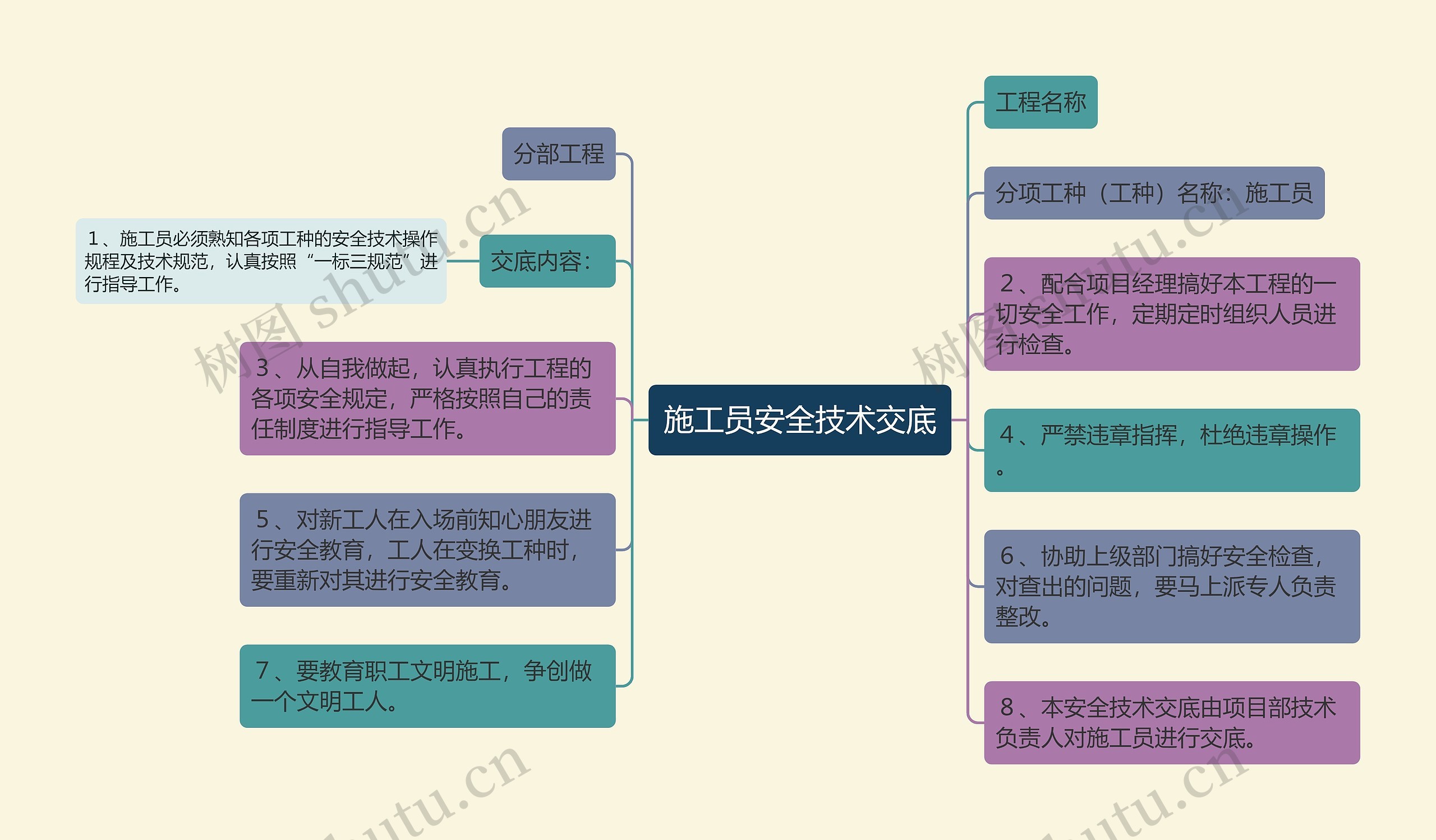 施工员安全技术交底思维导图高清图 施工员安全技术交底思维导图