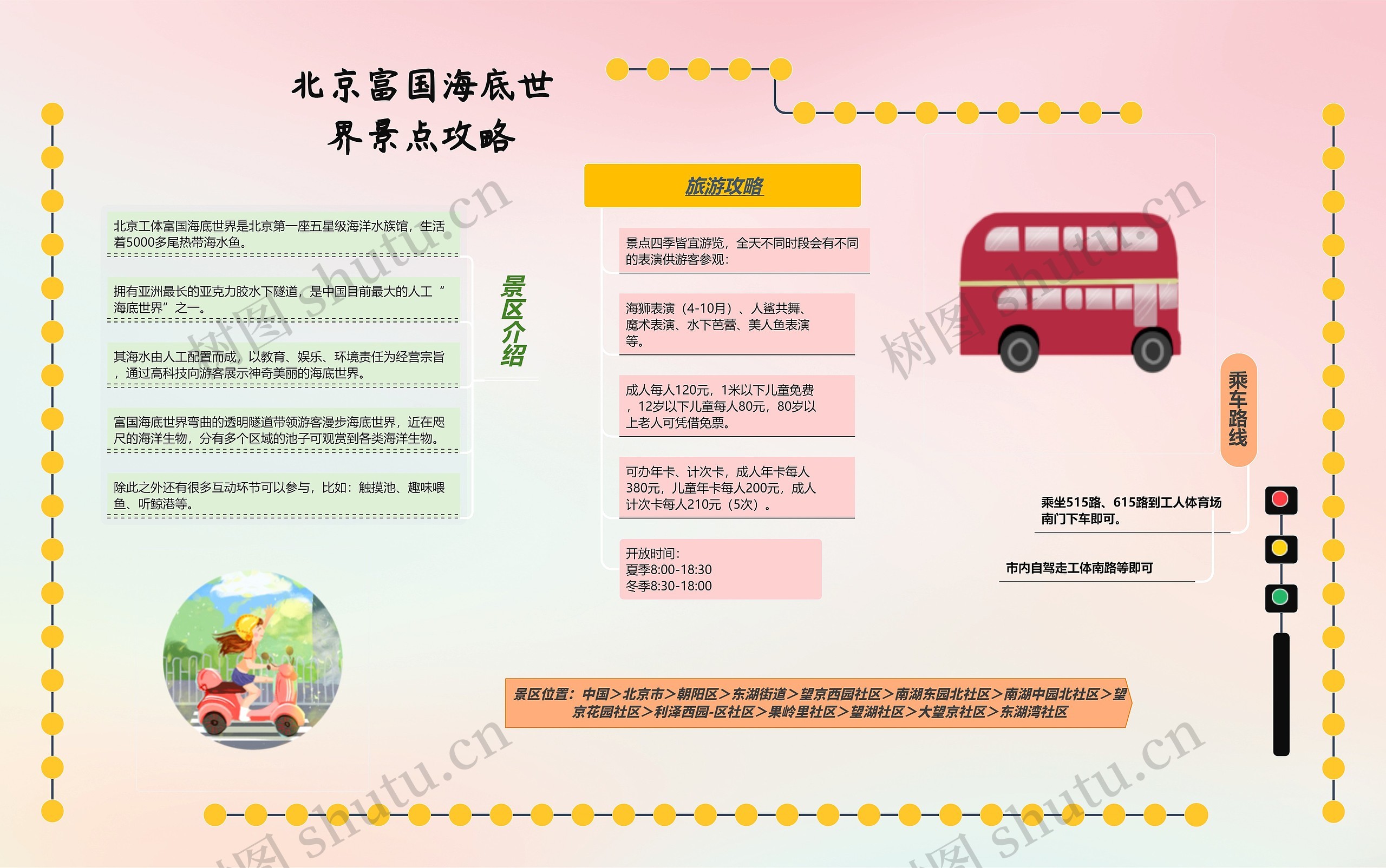 北京富国海底世界景点攻略