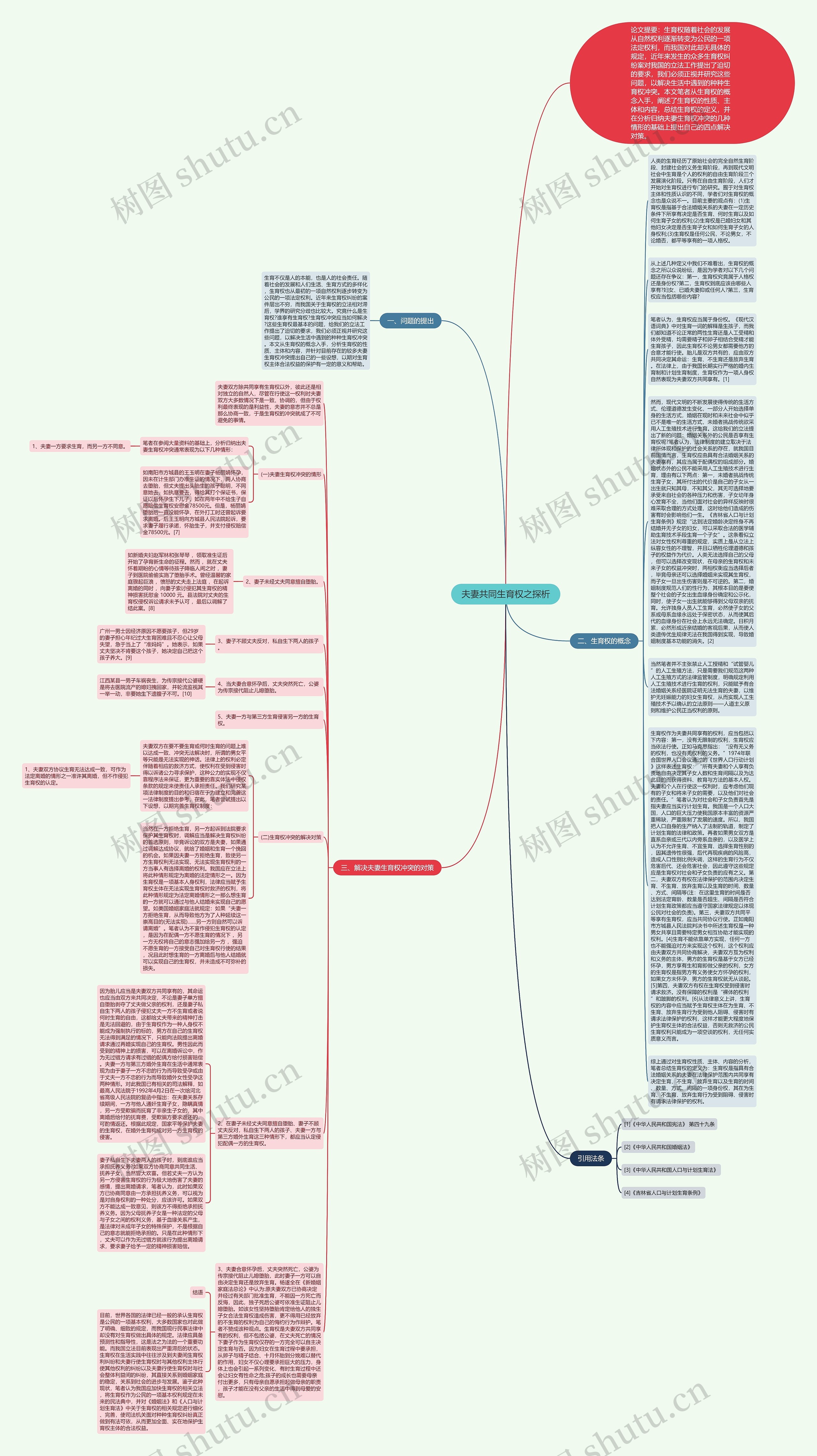 夫妻共同生育权之探析思维导图