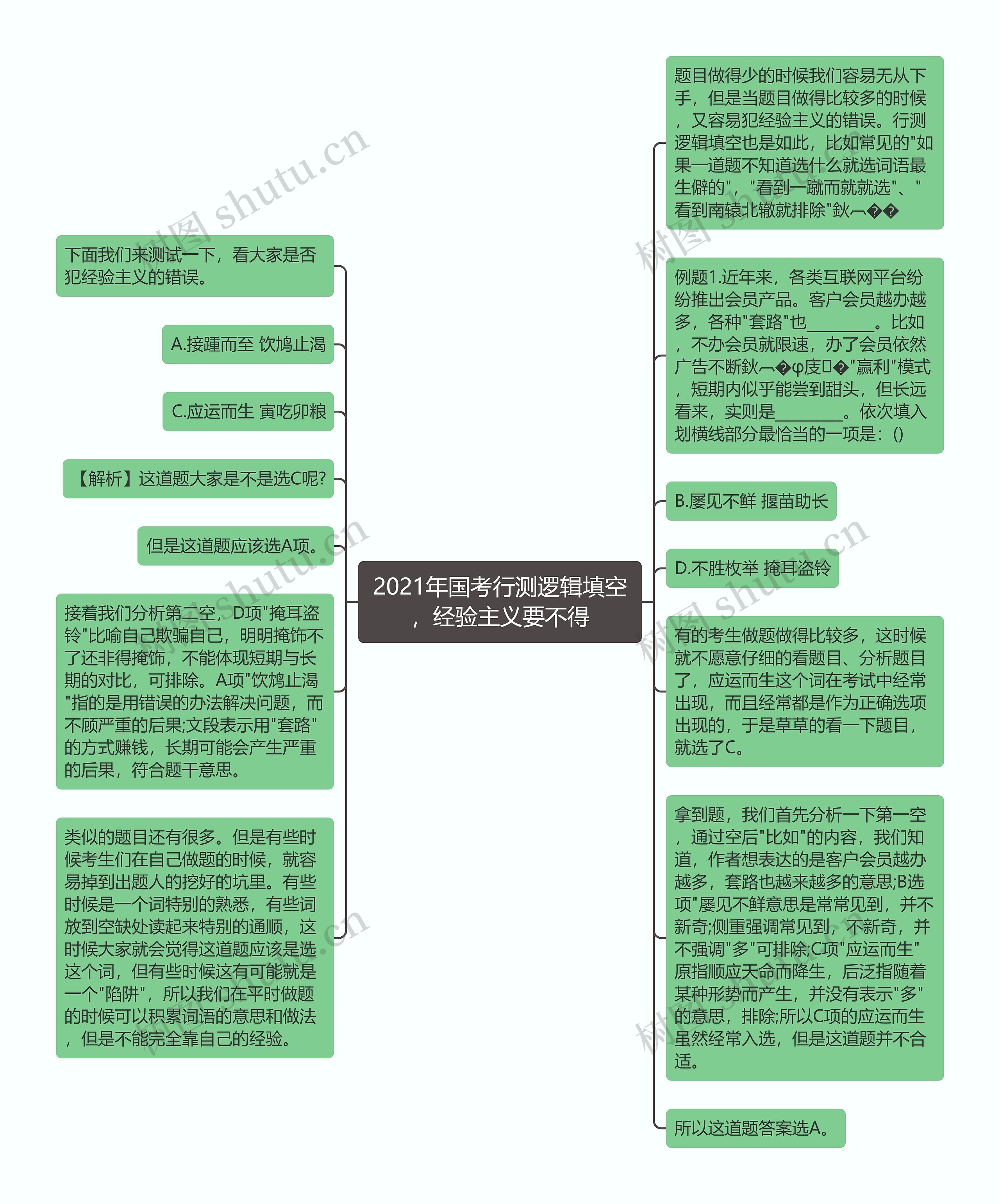 2021年国考行测逻辑填空，经验主义要不得