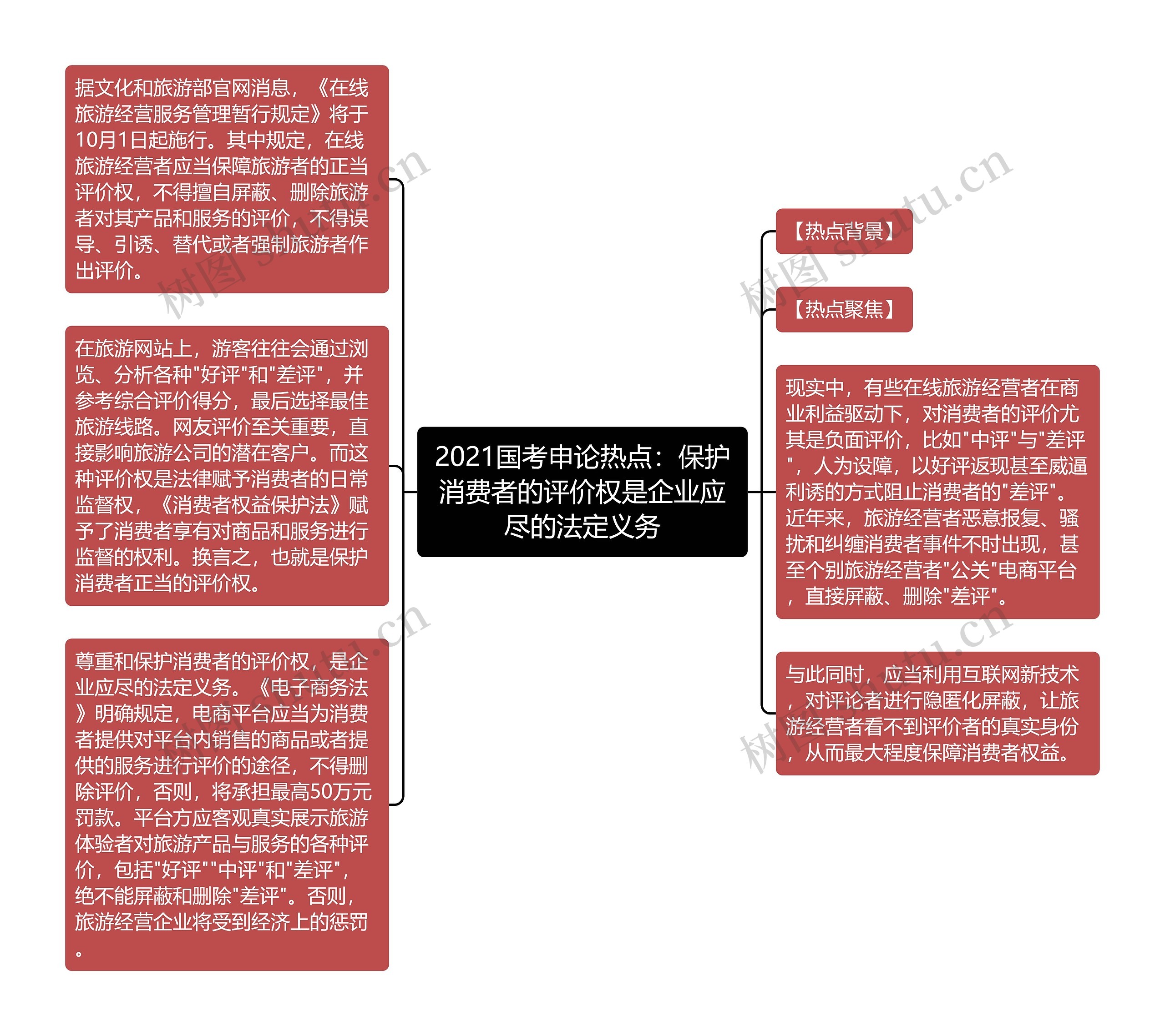 2021国考申论热点：保护消费者的评价权是企业应尽的法定义务