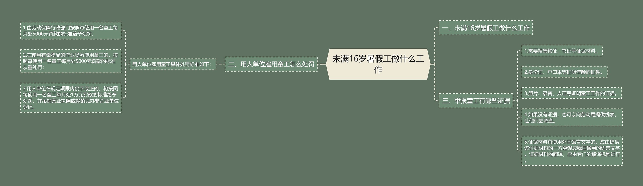 未满16岁暑假工做什么工作 未满16岁暑假工做什么工作