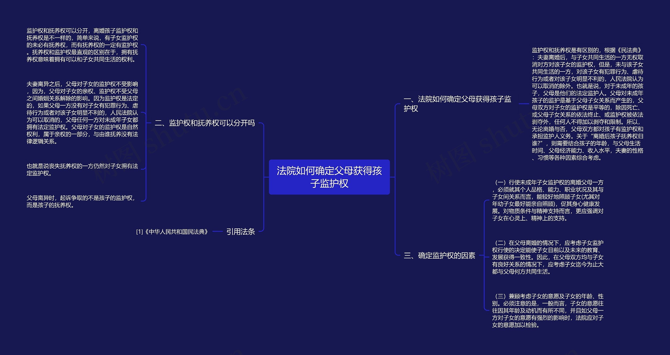 法院如何确定父母获得孩子监护权思维导图