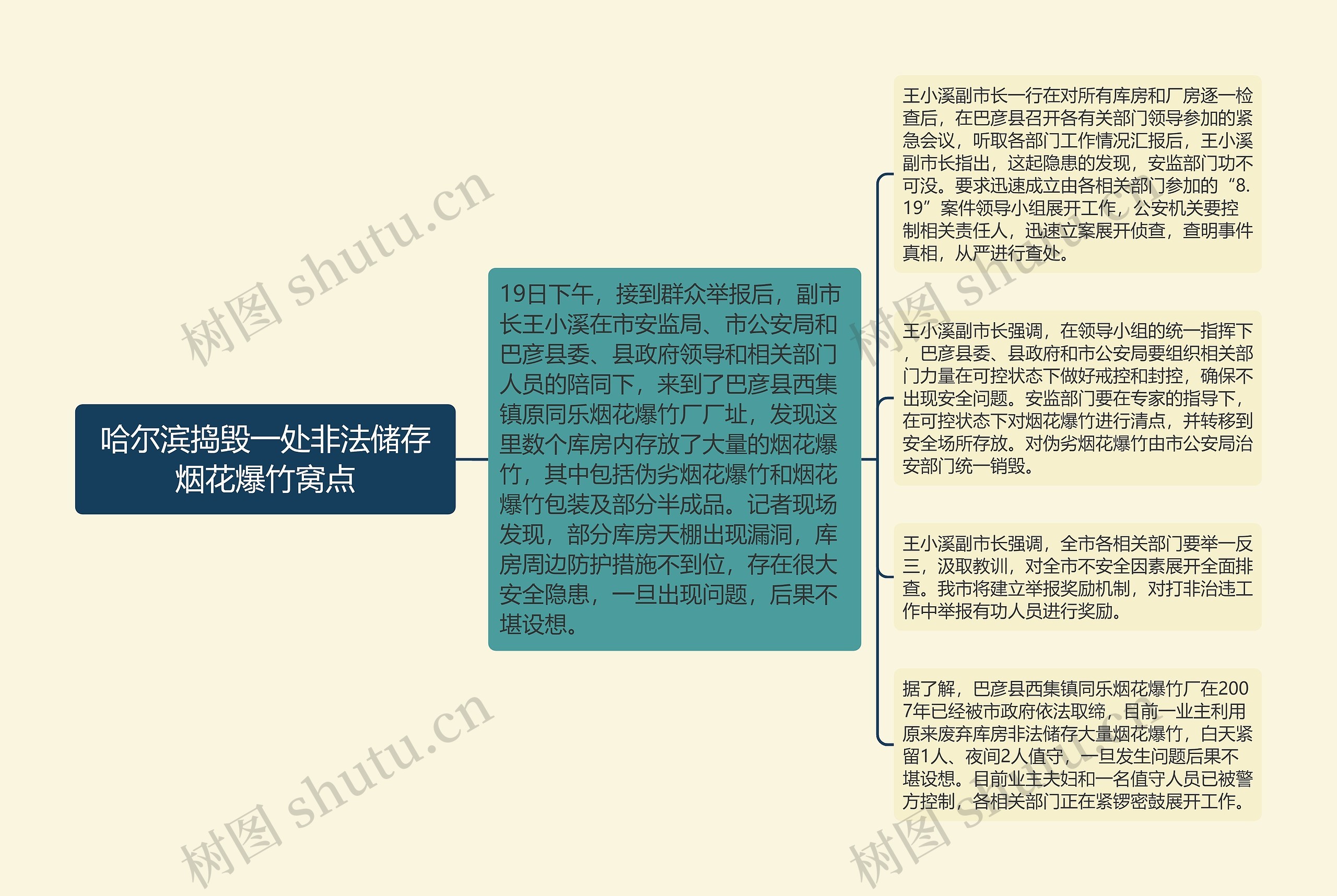 哈尔滨捣毁一处非法储存烟花爆竹窝点 哈尔滨捣毁一处非法储存烟花爆竹窝点