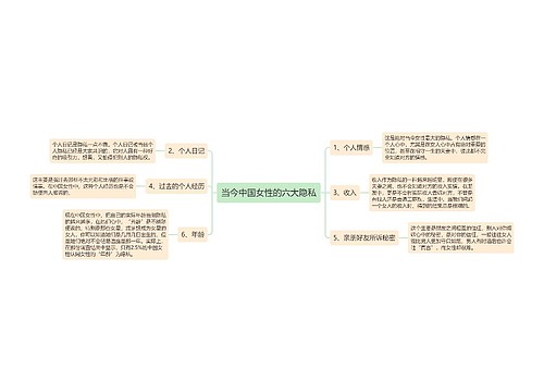 当今中国女性的六大隐私