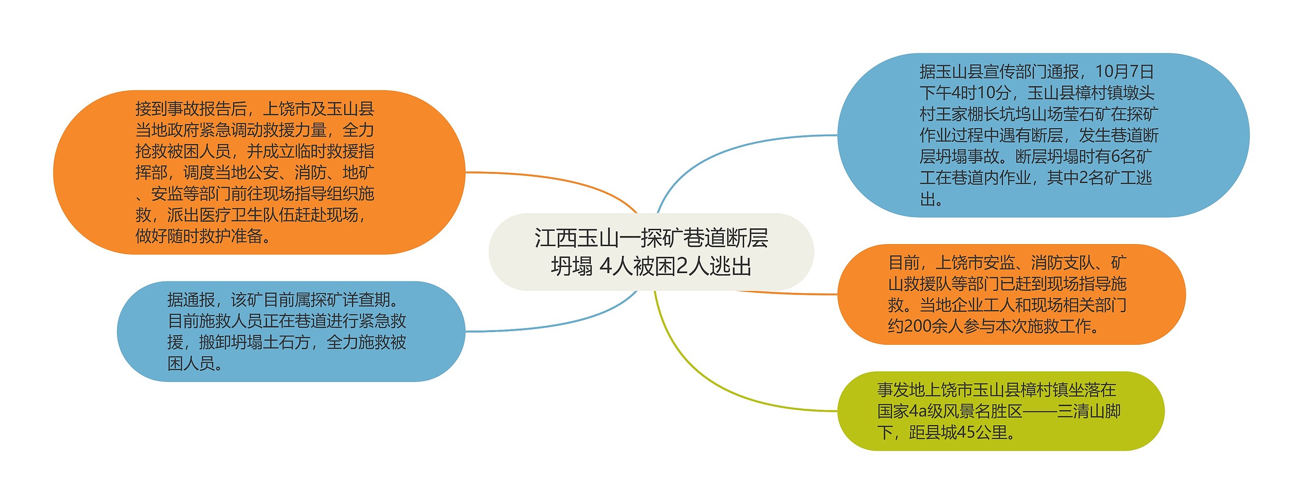 江西玉山一探矿巷道断层坍塌 4人被困2人逃出 江西玉山一探矿巷道断层坍塌 4人被困2人逃出