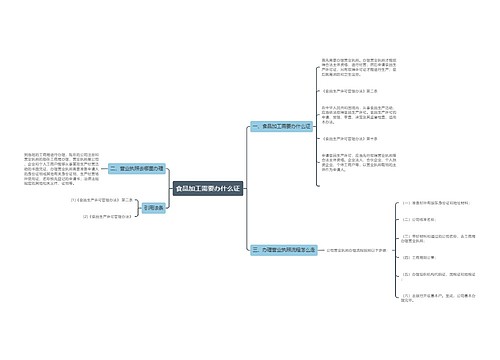食品加工需要办什么证