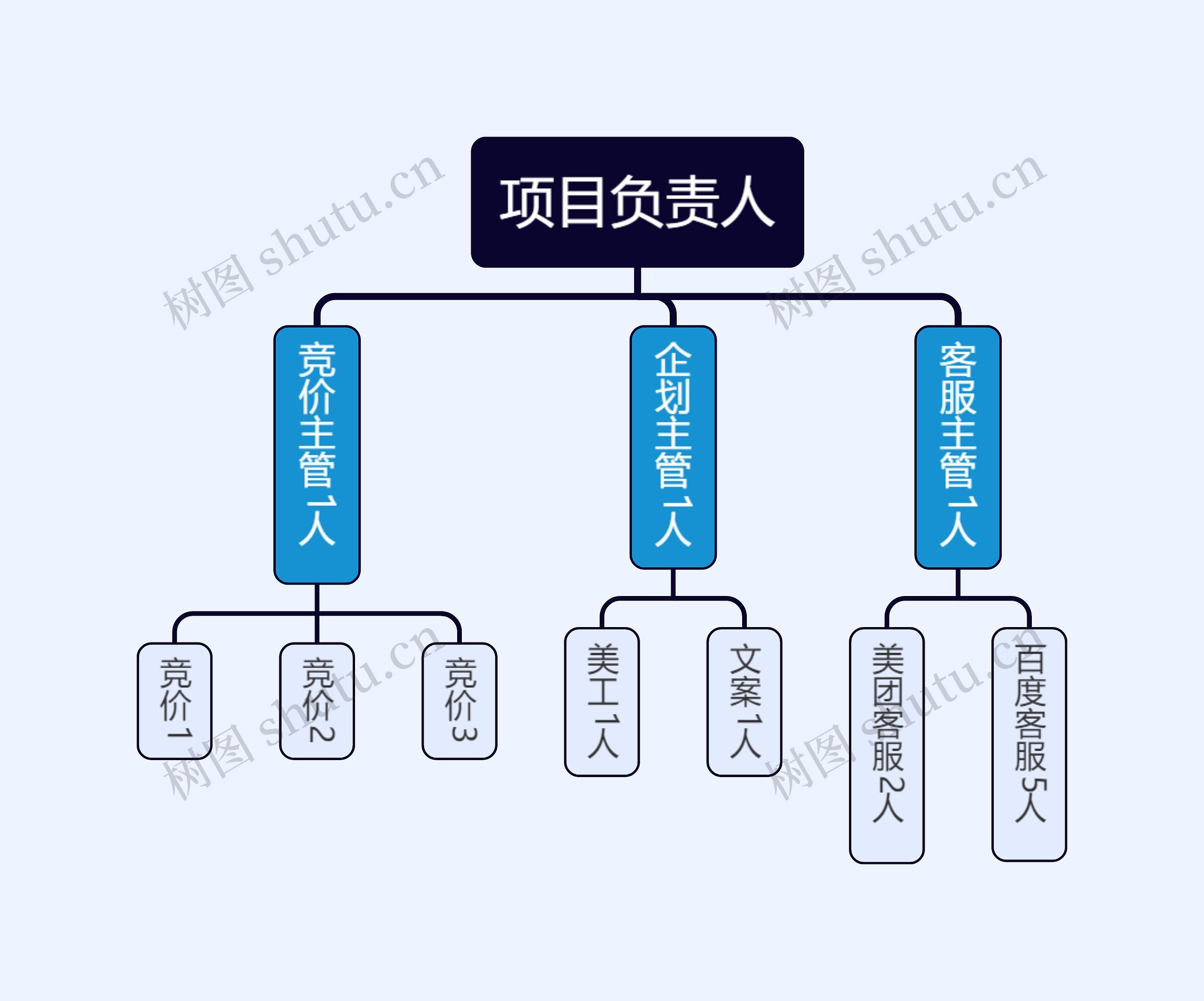 项目负责人