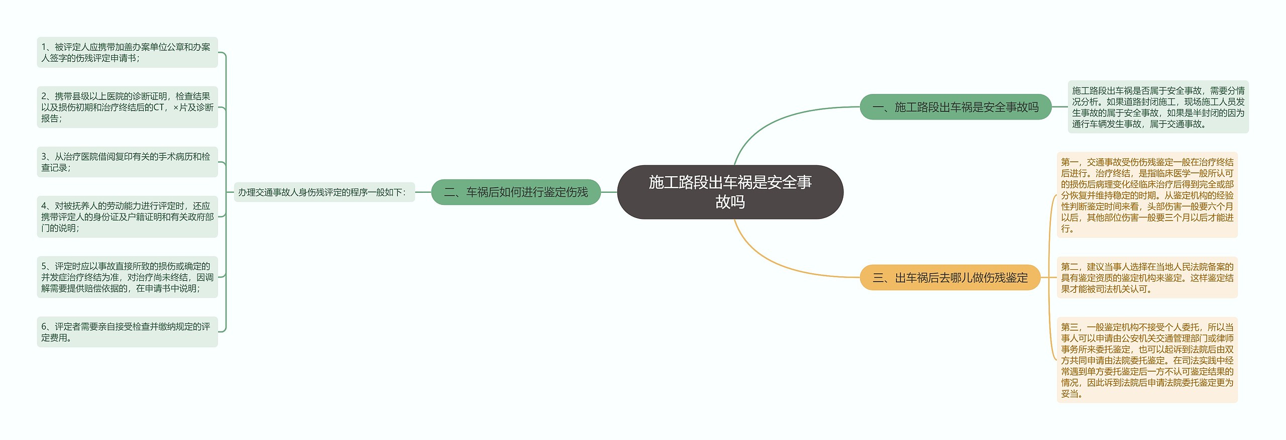 施工路段出车祸是安全事故吗