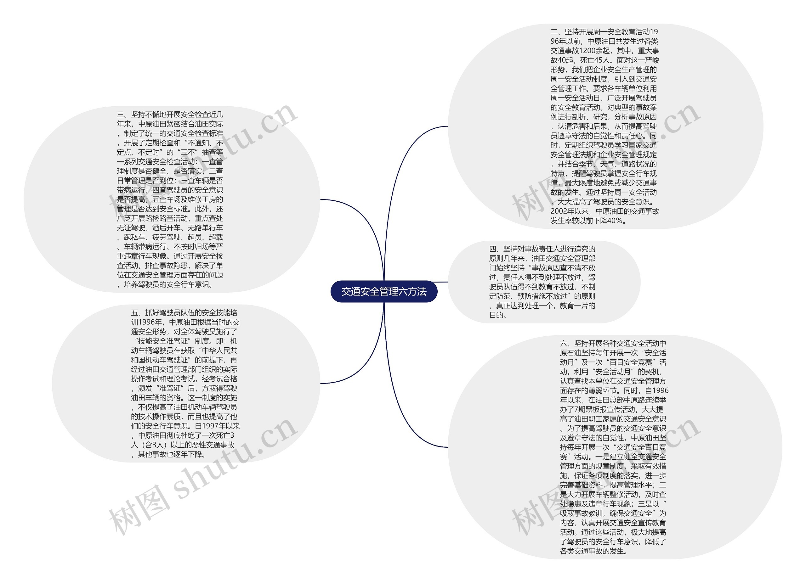 交通安全管理六方法