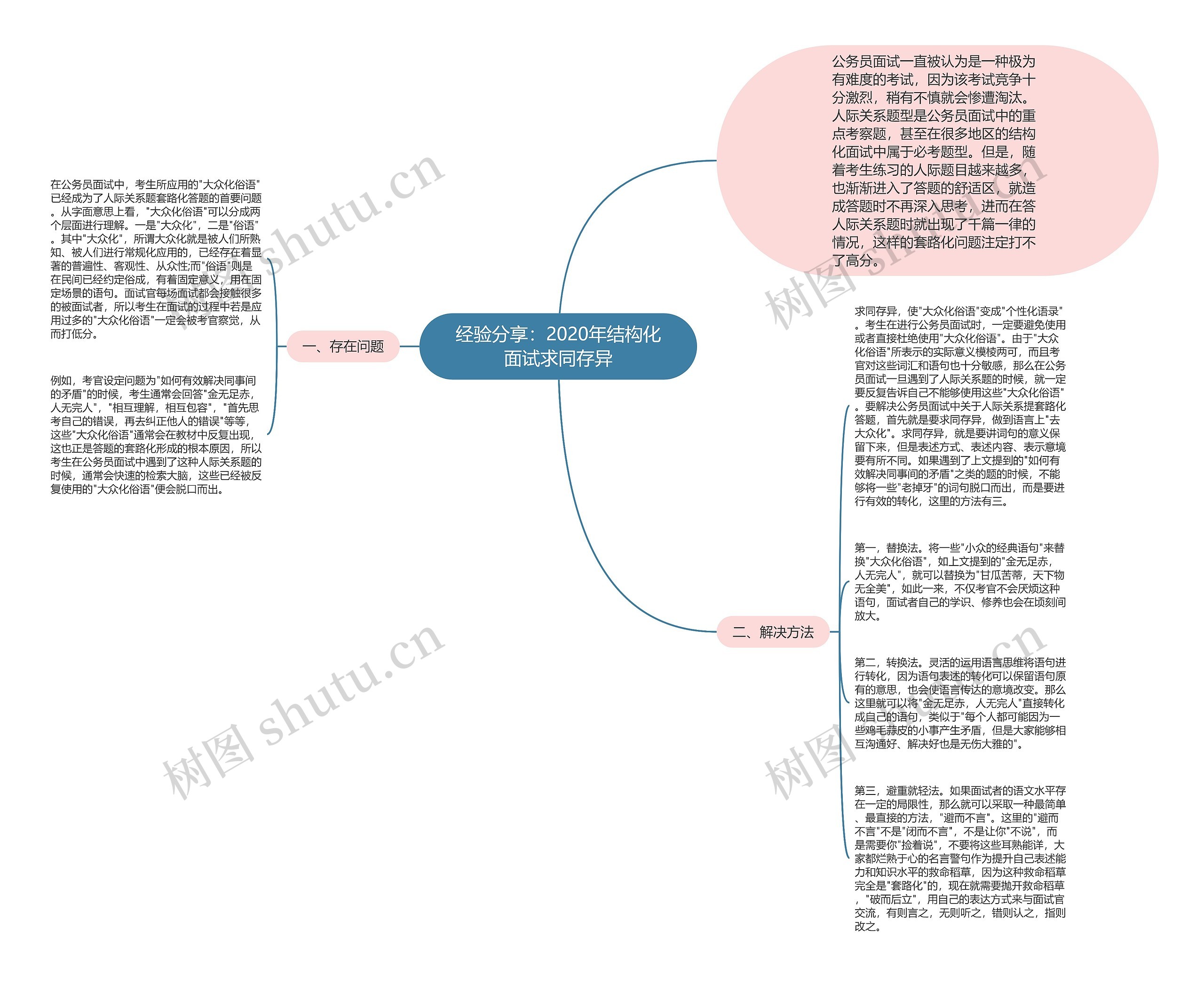 经验分享：2020年结构化面试求同存异