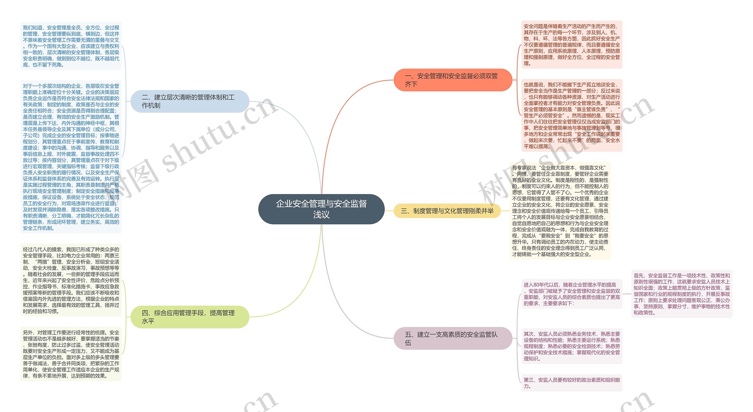 企业安全管理与安全监督浅议