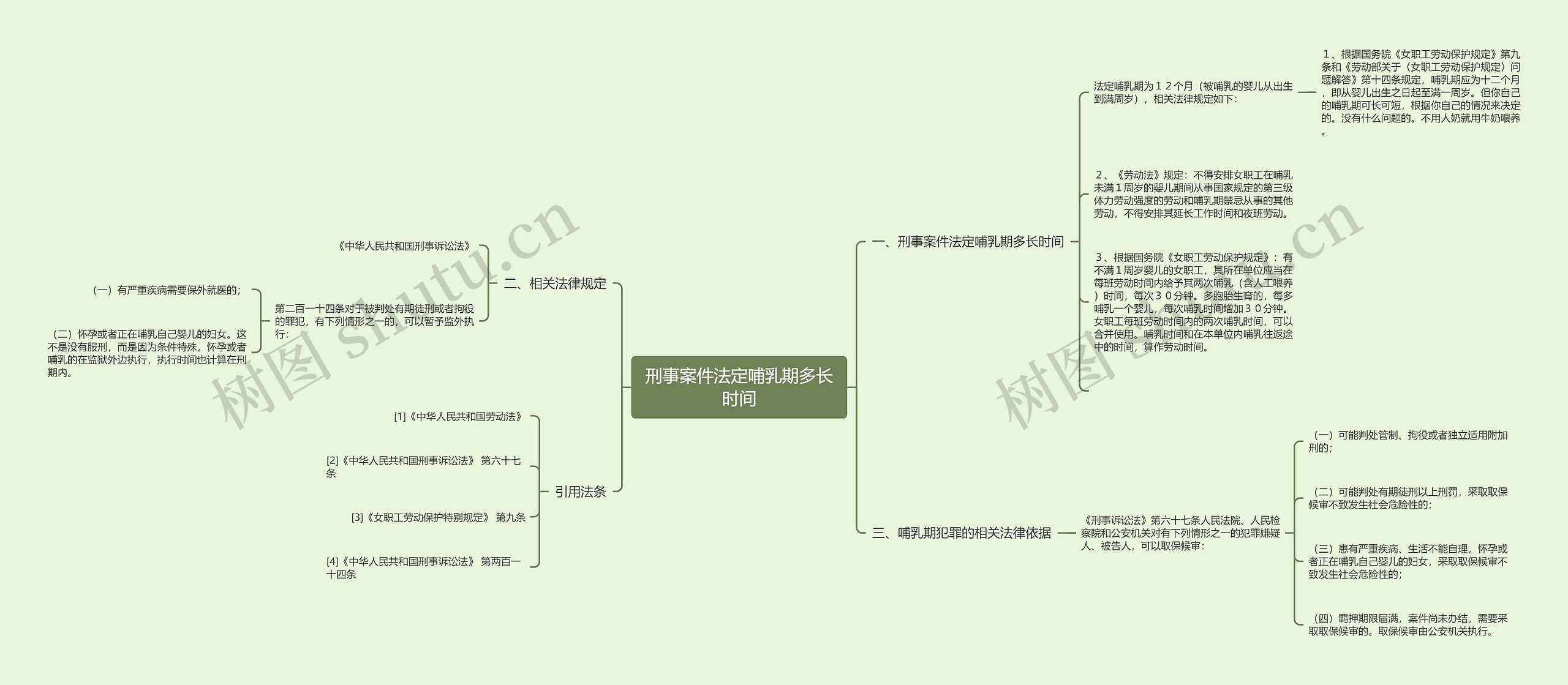 刑事案件法定哺乳期多长时间思维导图