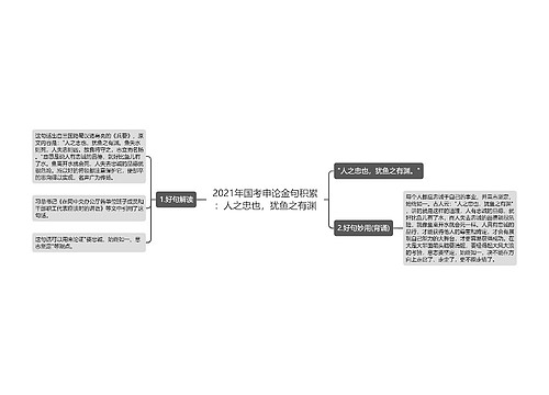 2021年国考申论金句积累：人之忠也，犹鱼之有渊