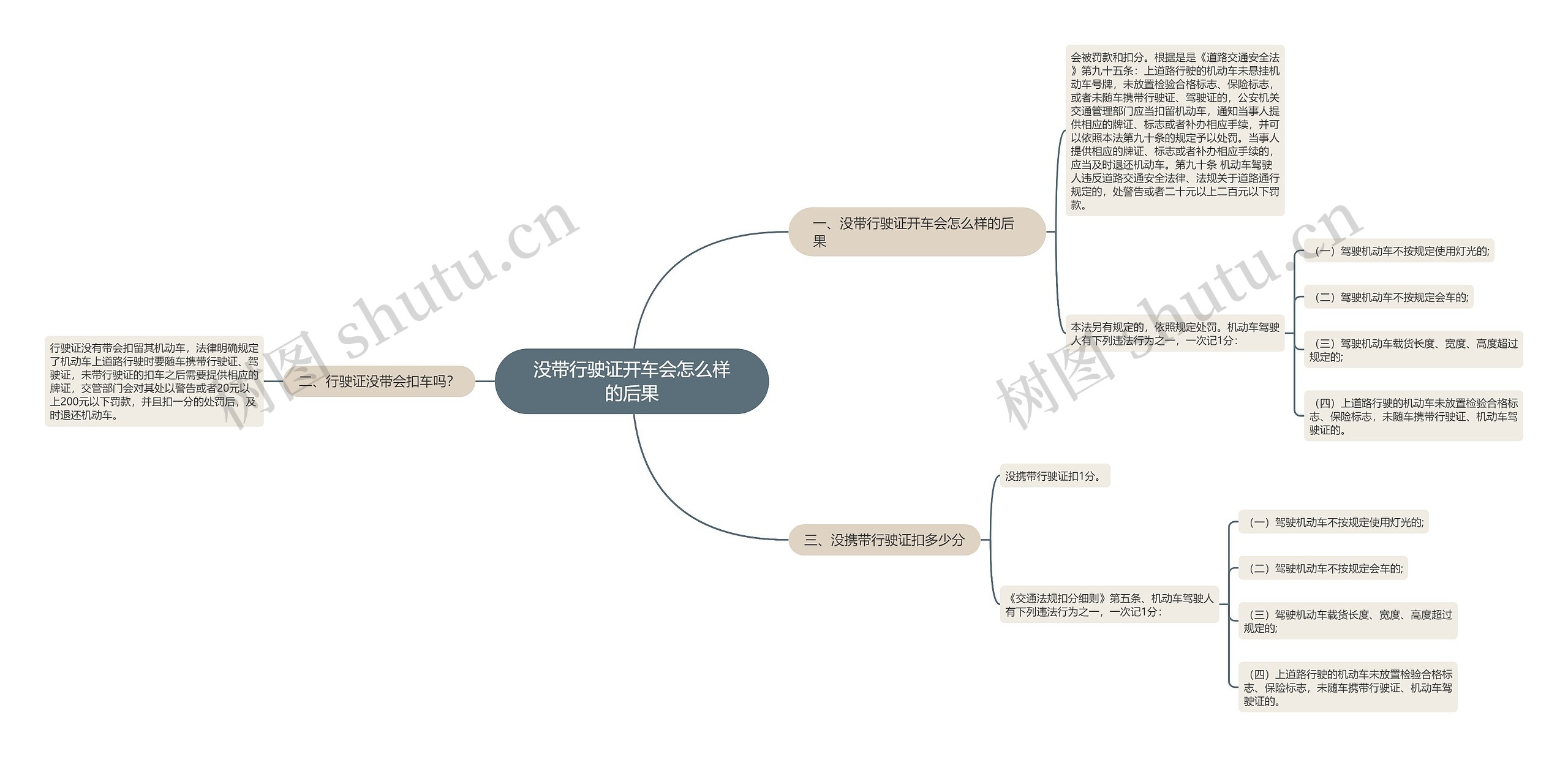 没带行驶证开车会怎么样的后果思维导图