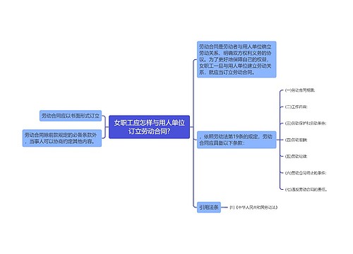 女职工应怎样与用人单位订立劳动合同?