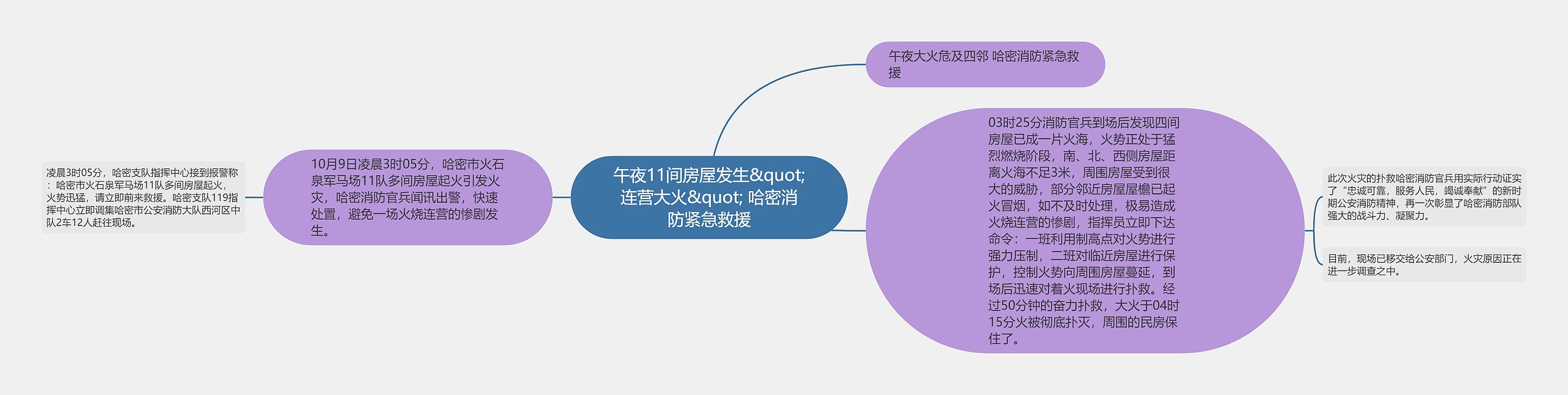 午夜11间房屋发生&quot;连营大火&quot; 哈密消防紧急救援