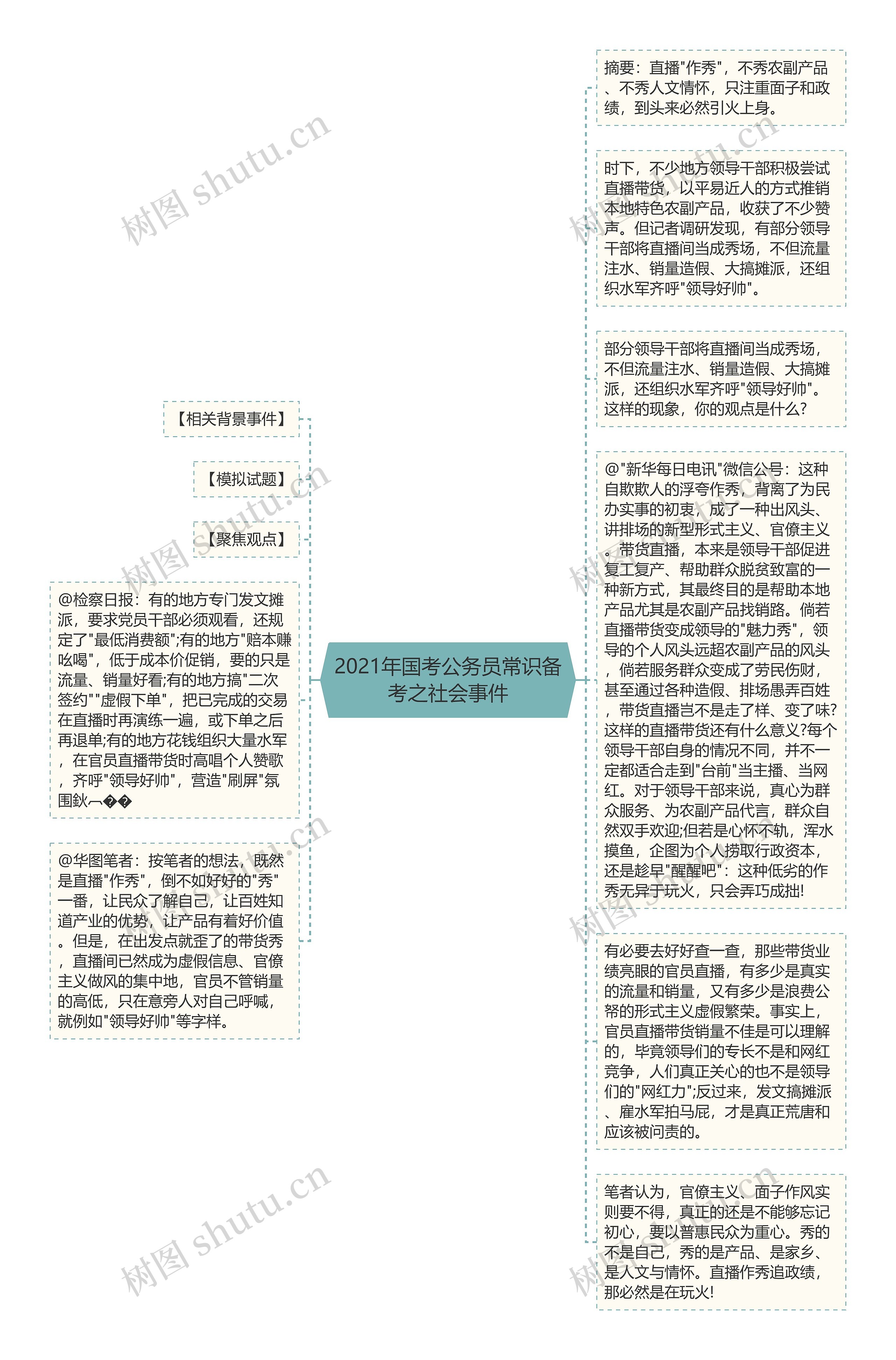 2021年国考公务员常识备考之社会事件思维导图