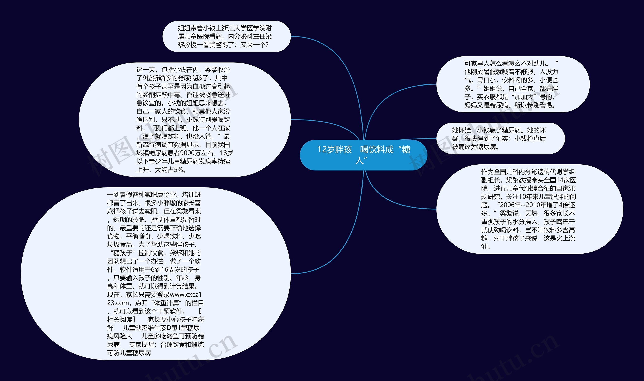 12岁胖孩　喝饮料成“糖人”思维导图