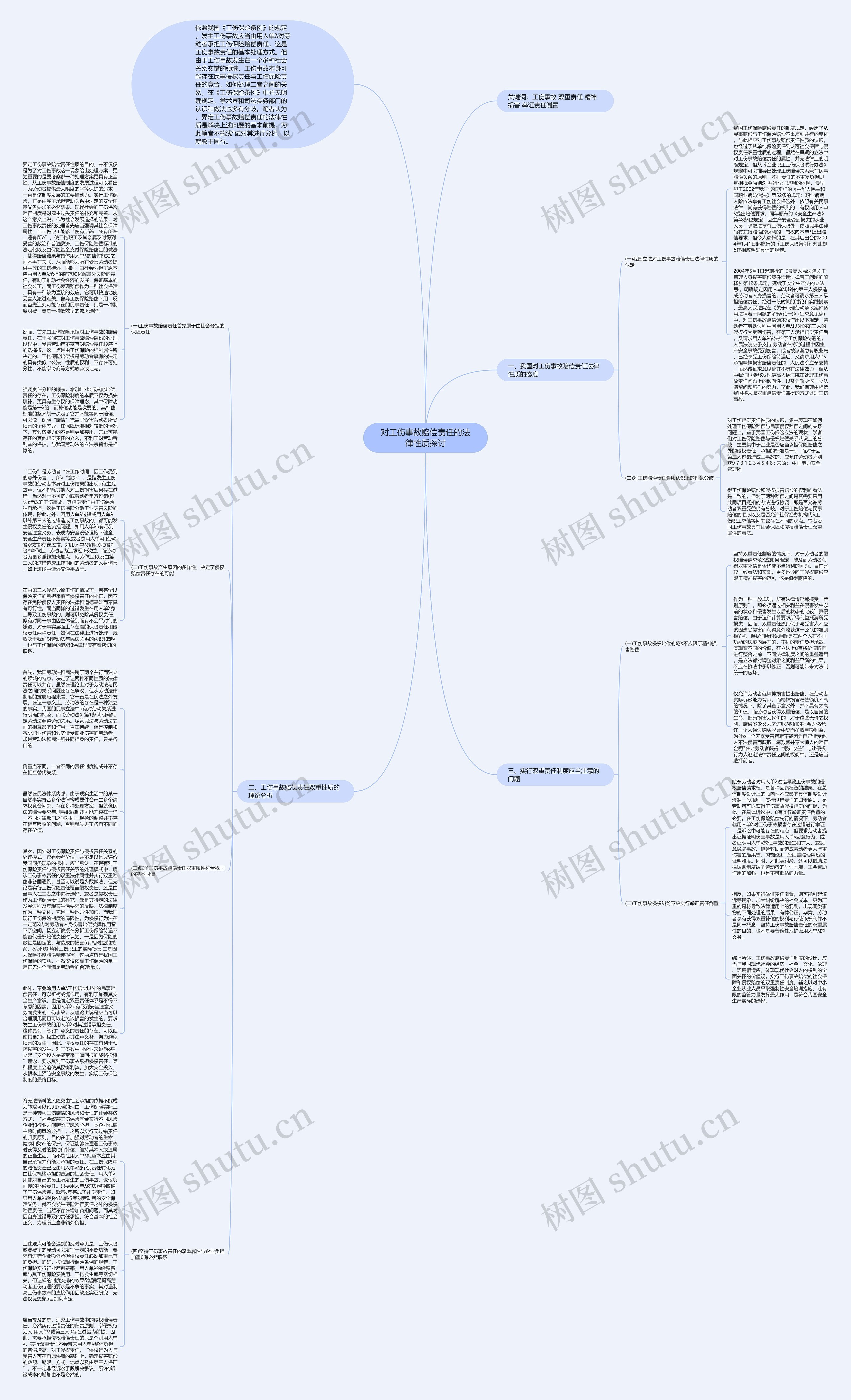 对工伤事故赔偿责任的法律性质探讨思维导图