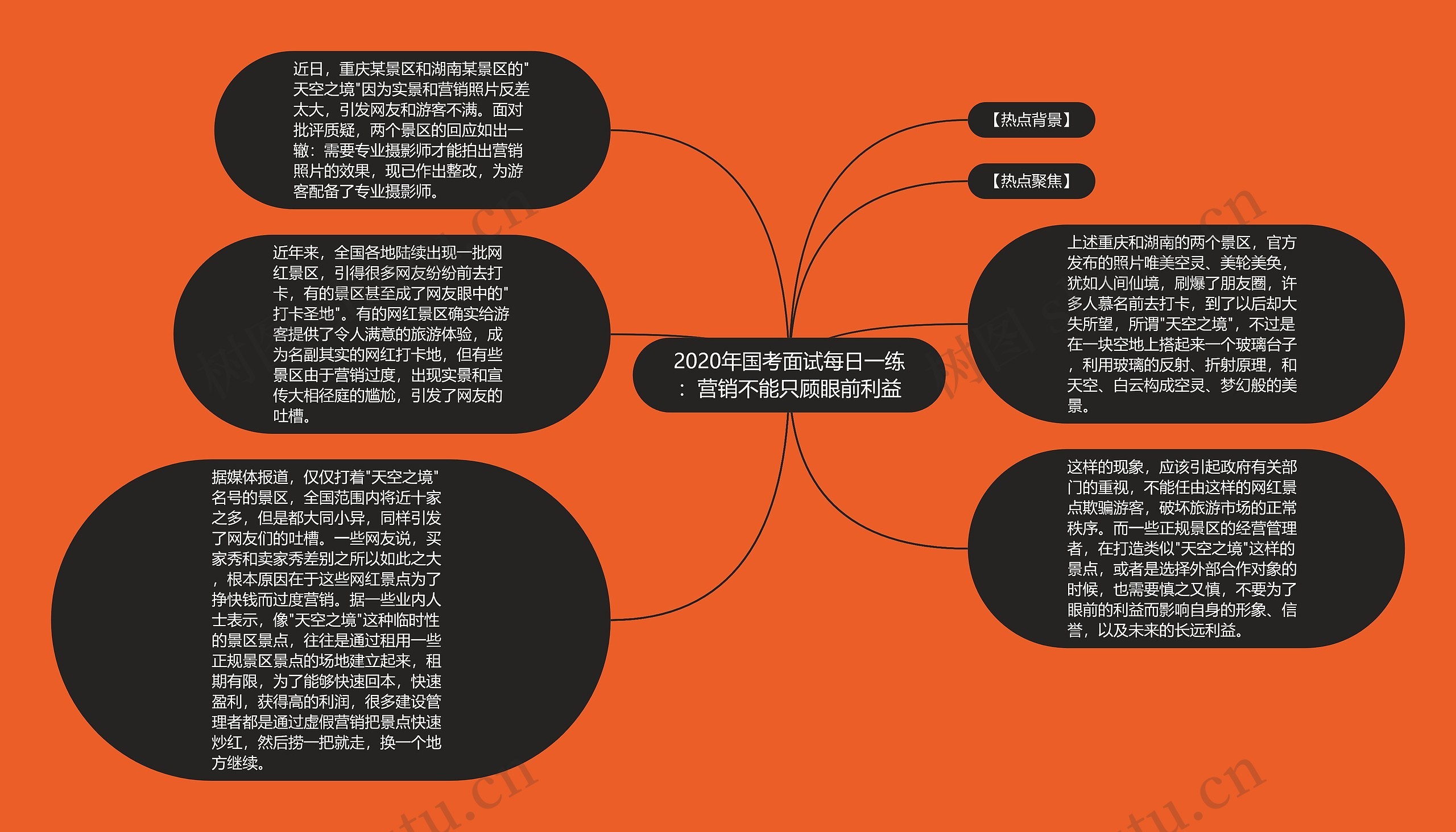 2020年国考面试每日一练：营销不能只顾眼前利益思维导图