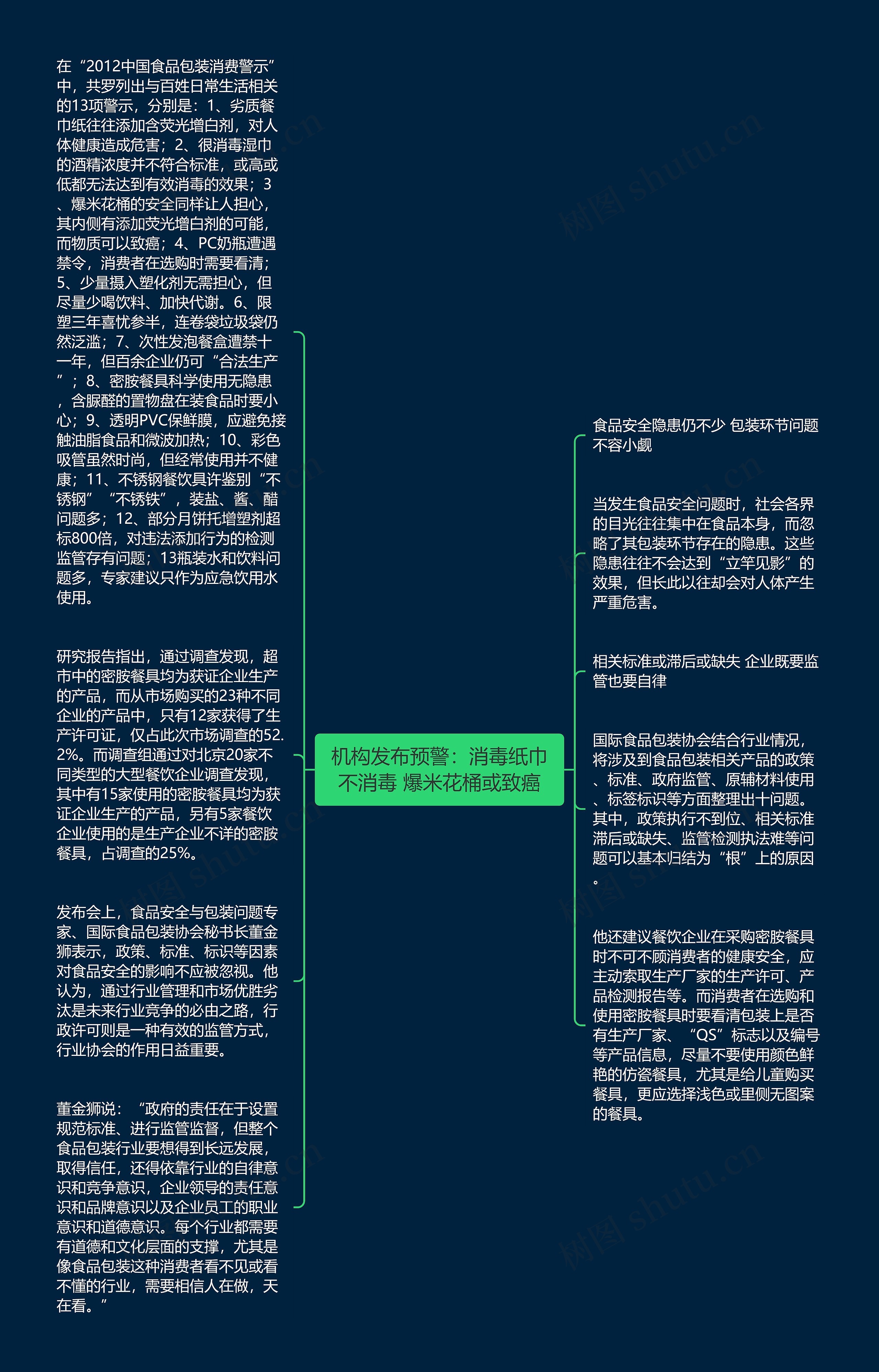 机构发布预警：消毒纸巾不消毒 爆米花桶或致癌思维导图