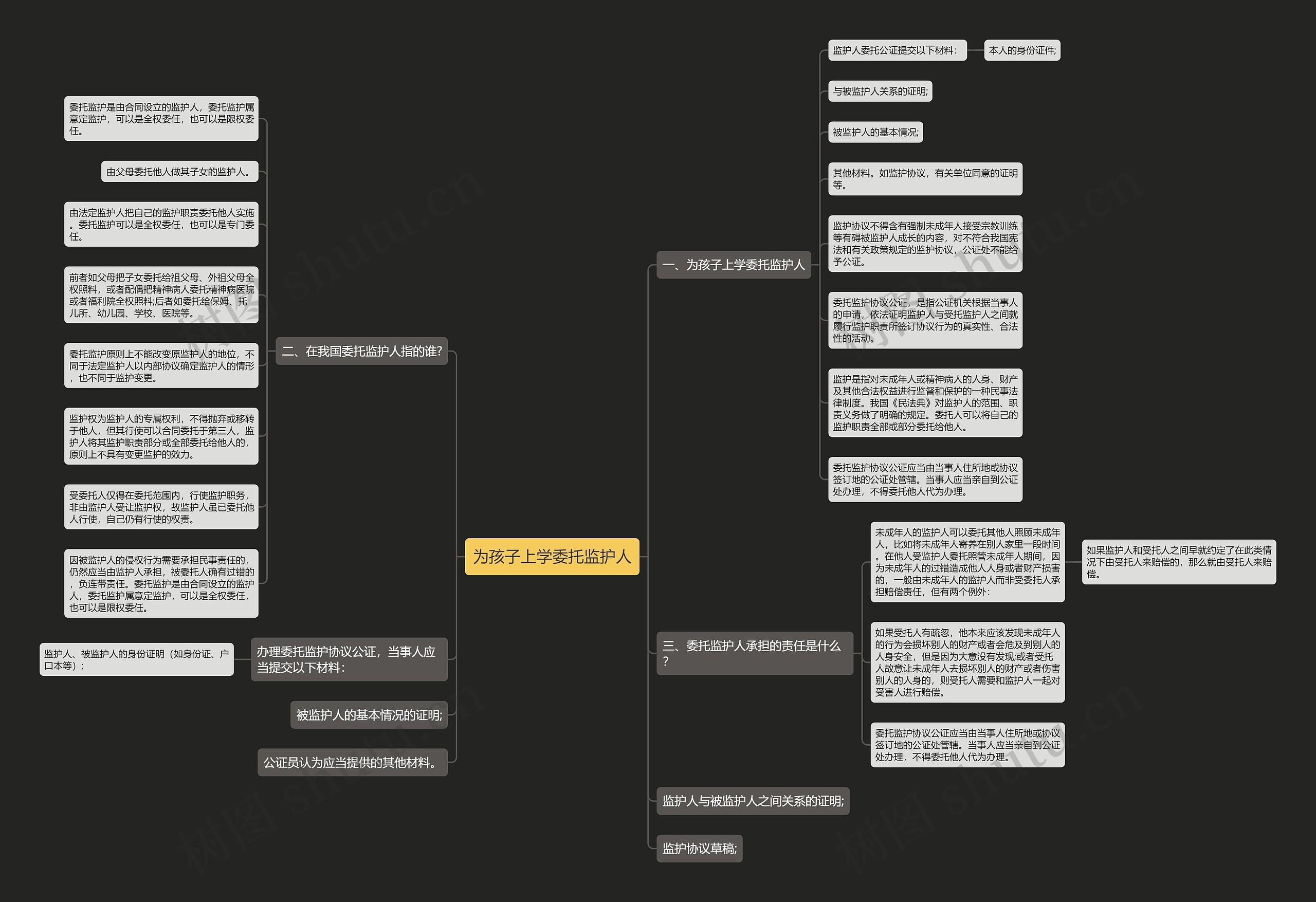 为孩子上学委托监护人思维导图