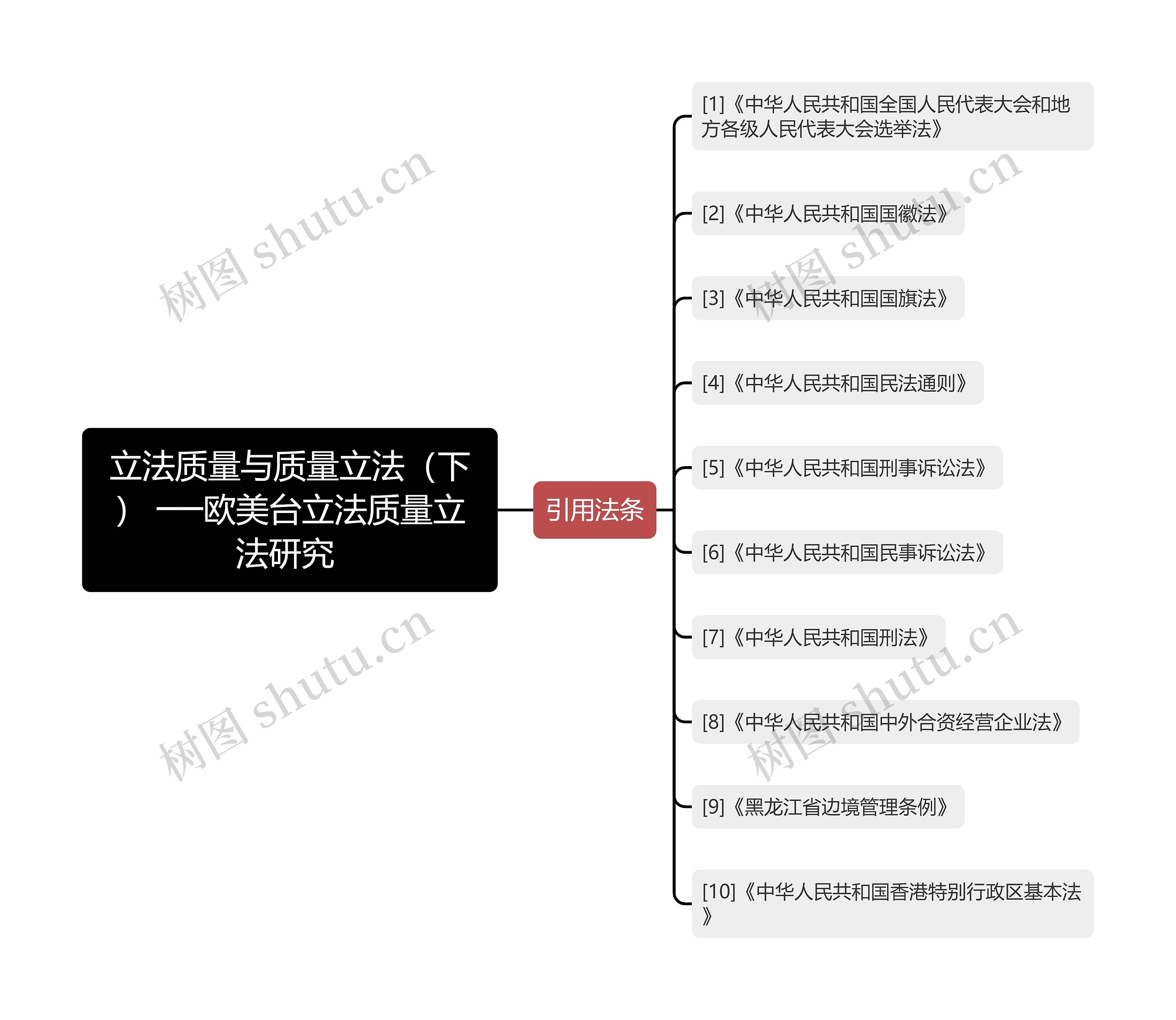 立法质量与质量立法（下） ──欧美台立法质量立法研究 