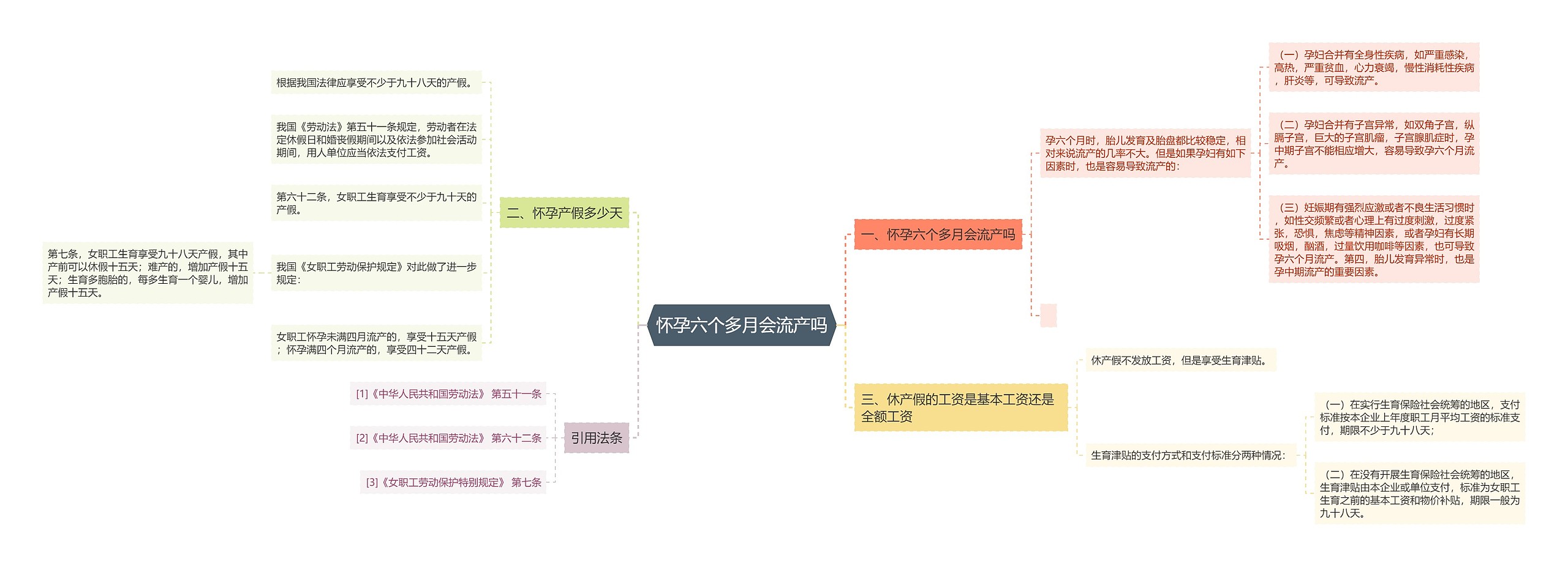 怀孕六个多月会流产吗 怀孕六个多月会流产吗