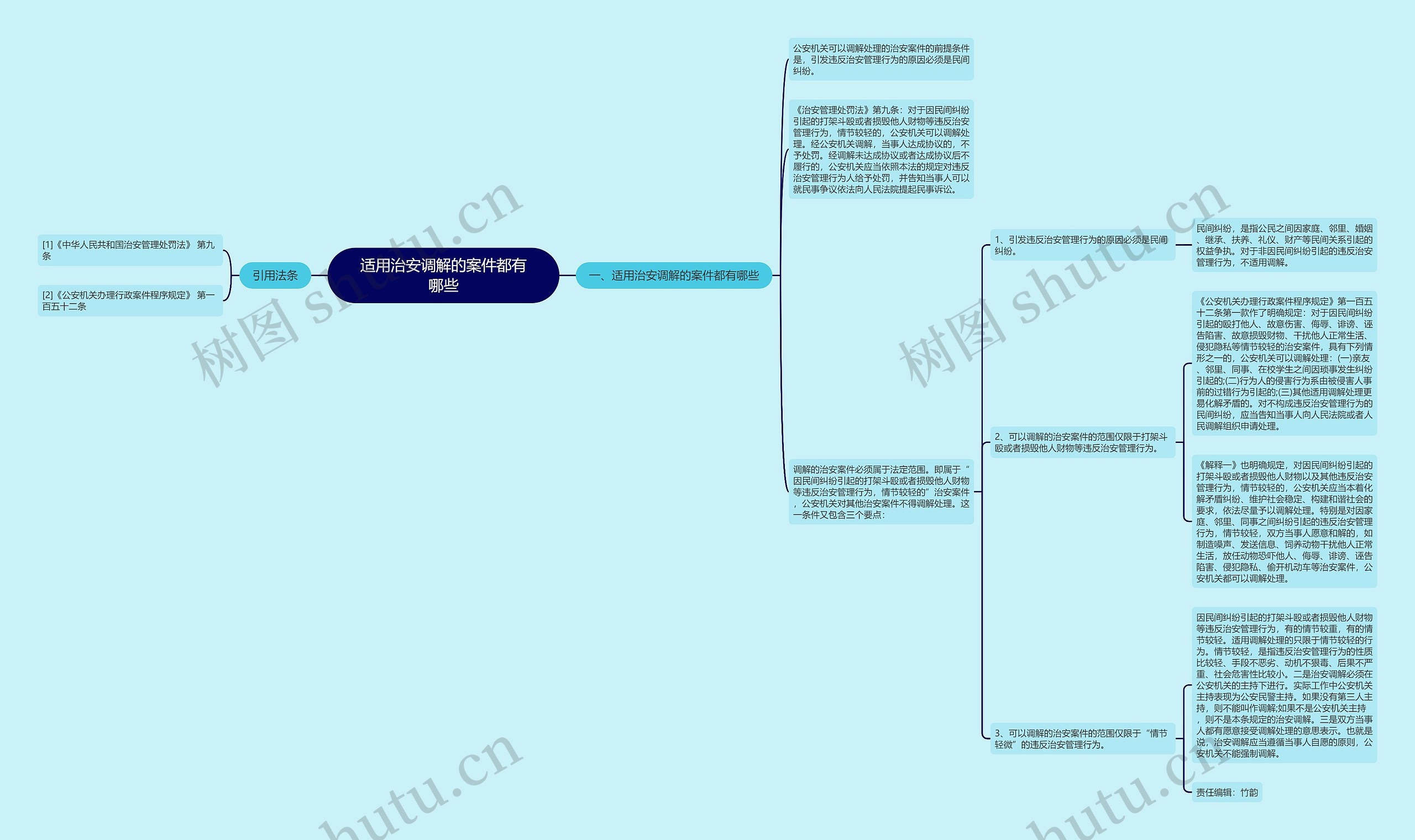 适用治安调解的案件都有哪些思维导图