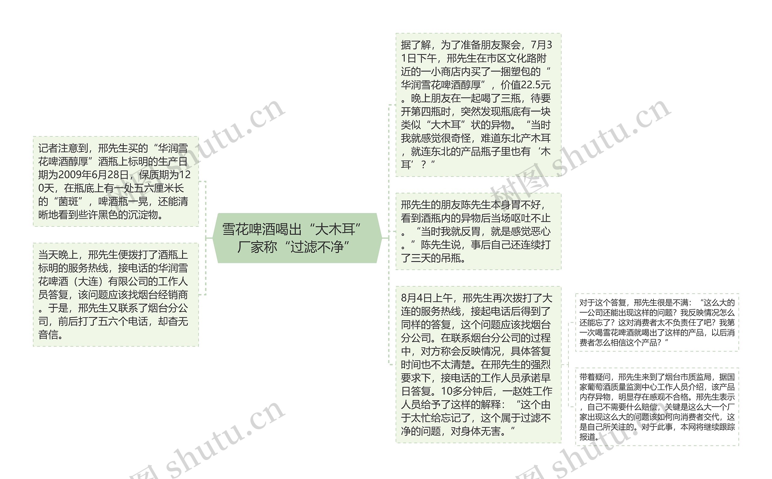 雪花啤酒喝出“大木耳” 厂家称“过滤不净”思维导图