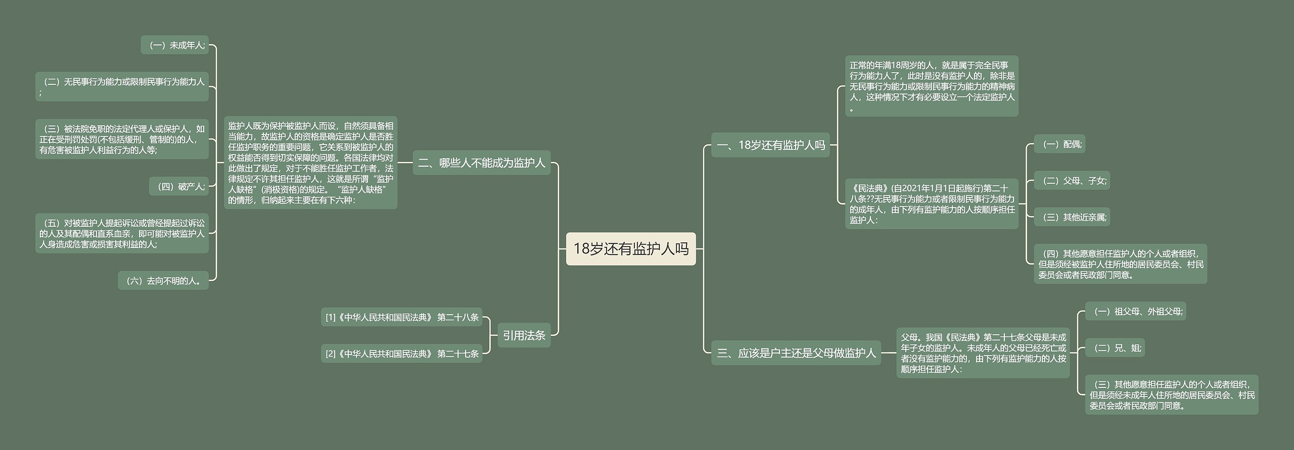 18岁还有监护人吗思维导图