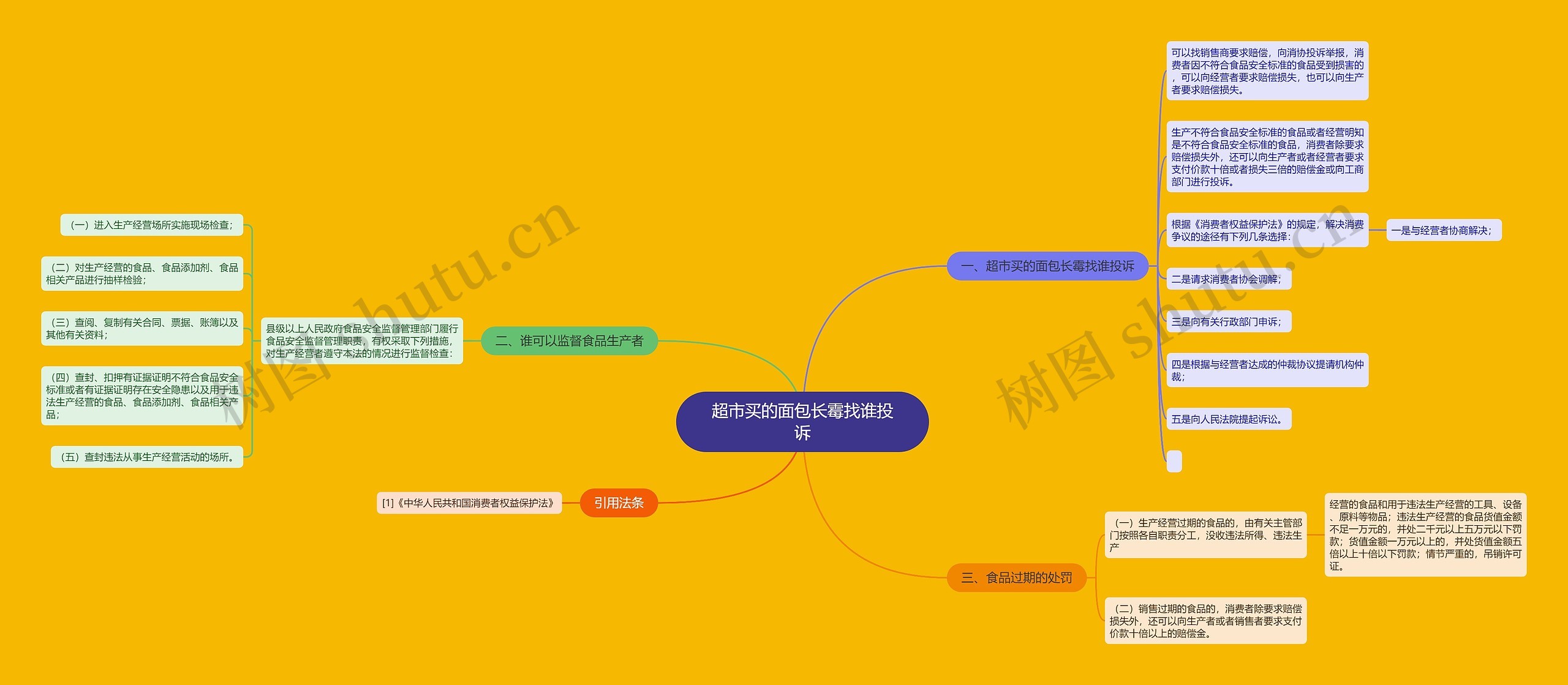 超市买的面包长霉找谁投诉 超市买的面包长霉找谁投诉