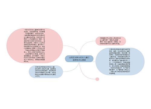 山阳区法院为妇女儿童打造绿色诉讼通道