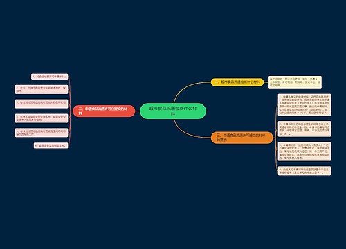 超市食品流通包括什么材料