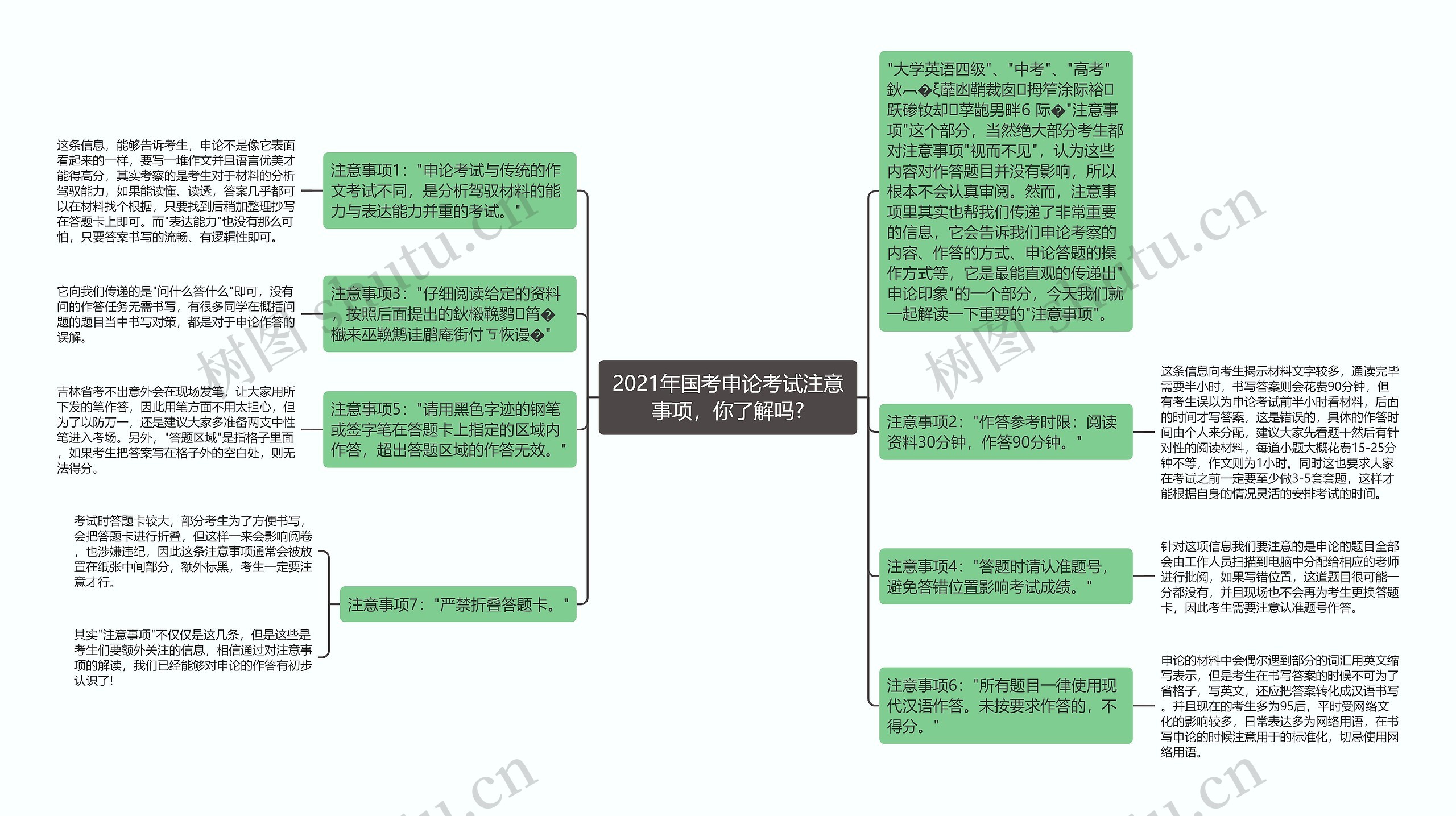 2021年国考申论考试注意事项，你了解吗?思维导图