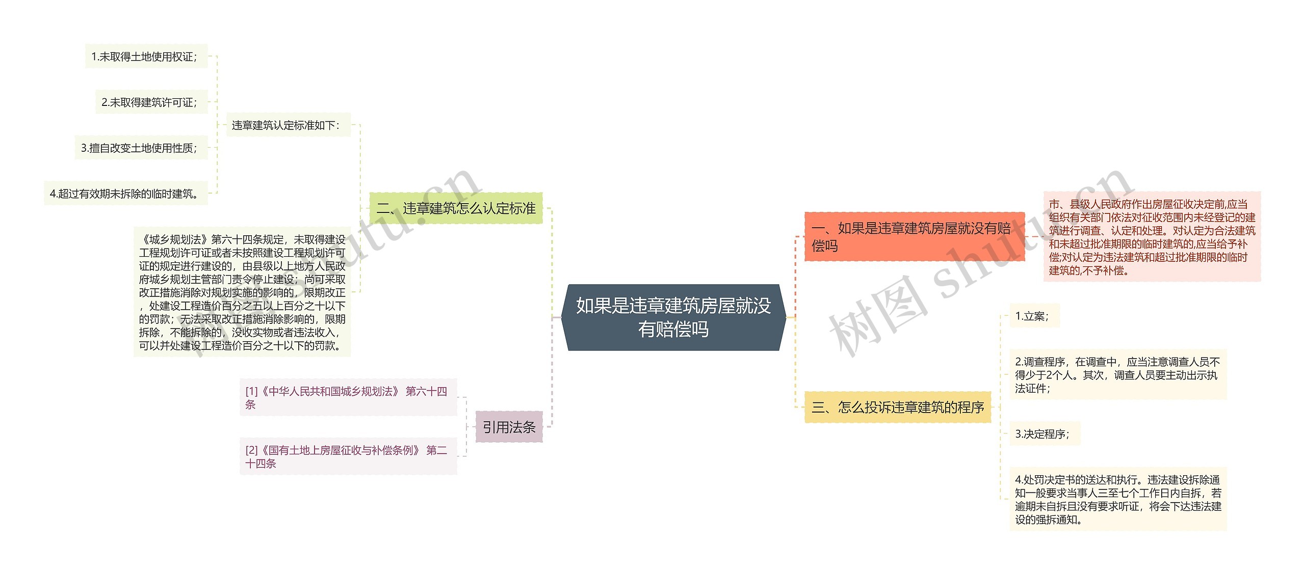 如果是违章建筑房屋就没有赔偿吗