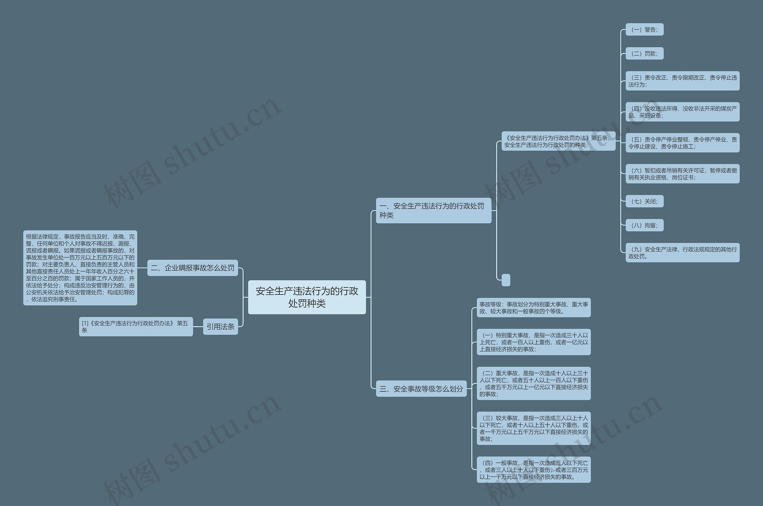 安全生产违法行为的行政处罚种类 安全生产违法行为的行政处罚种类