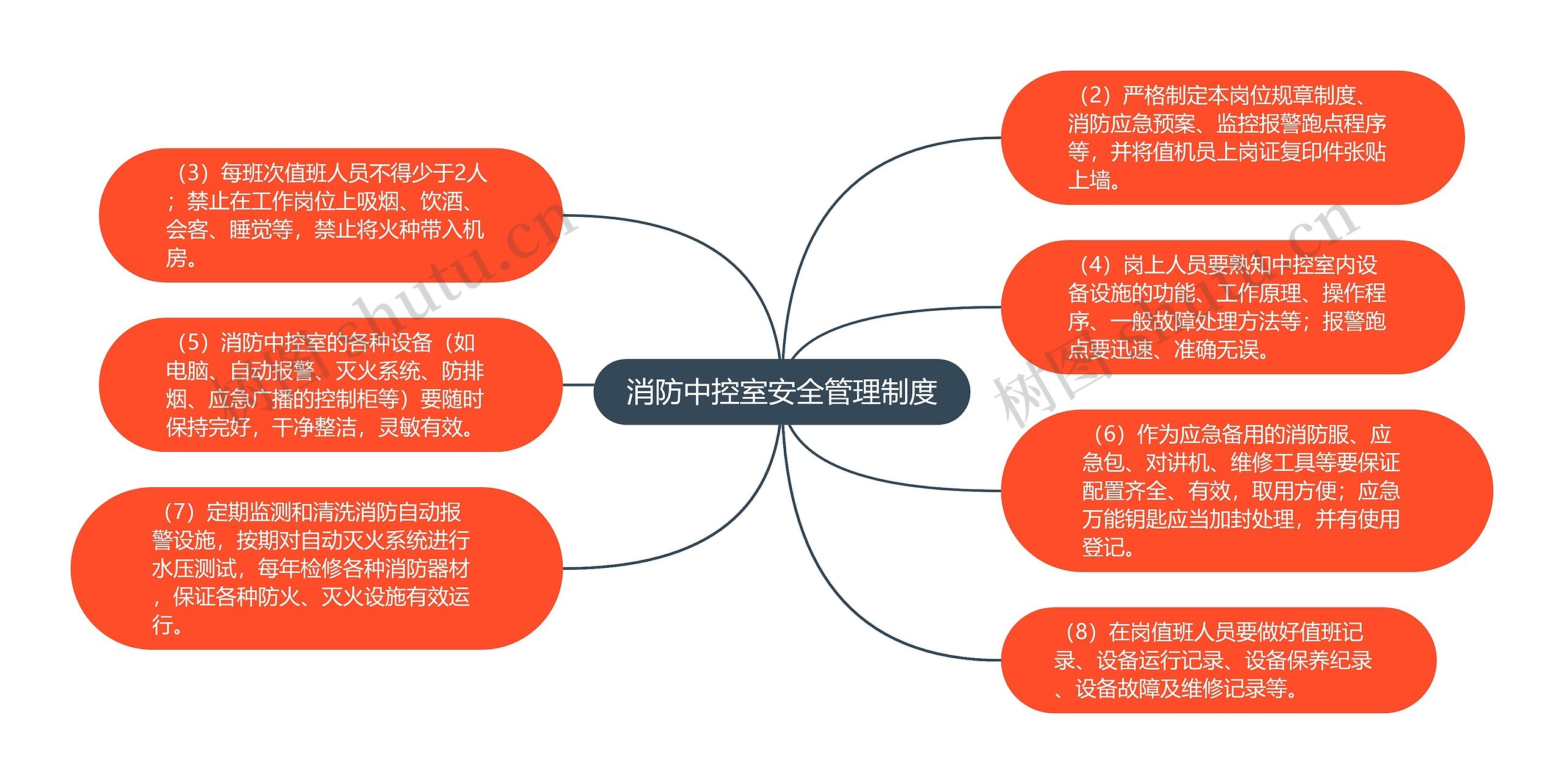 消防中控室安全管理制度