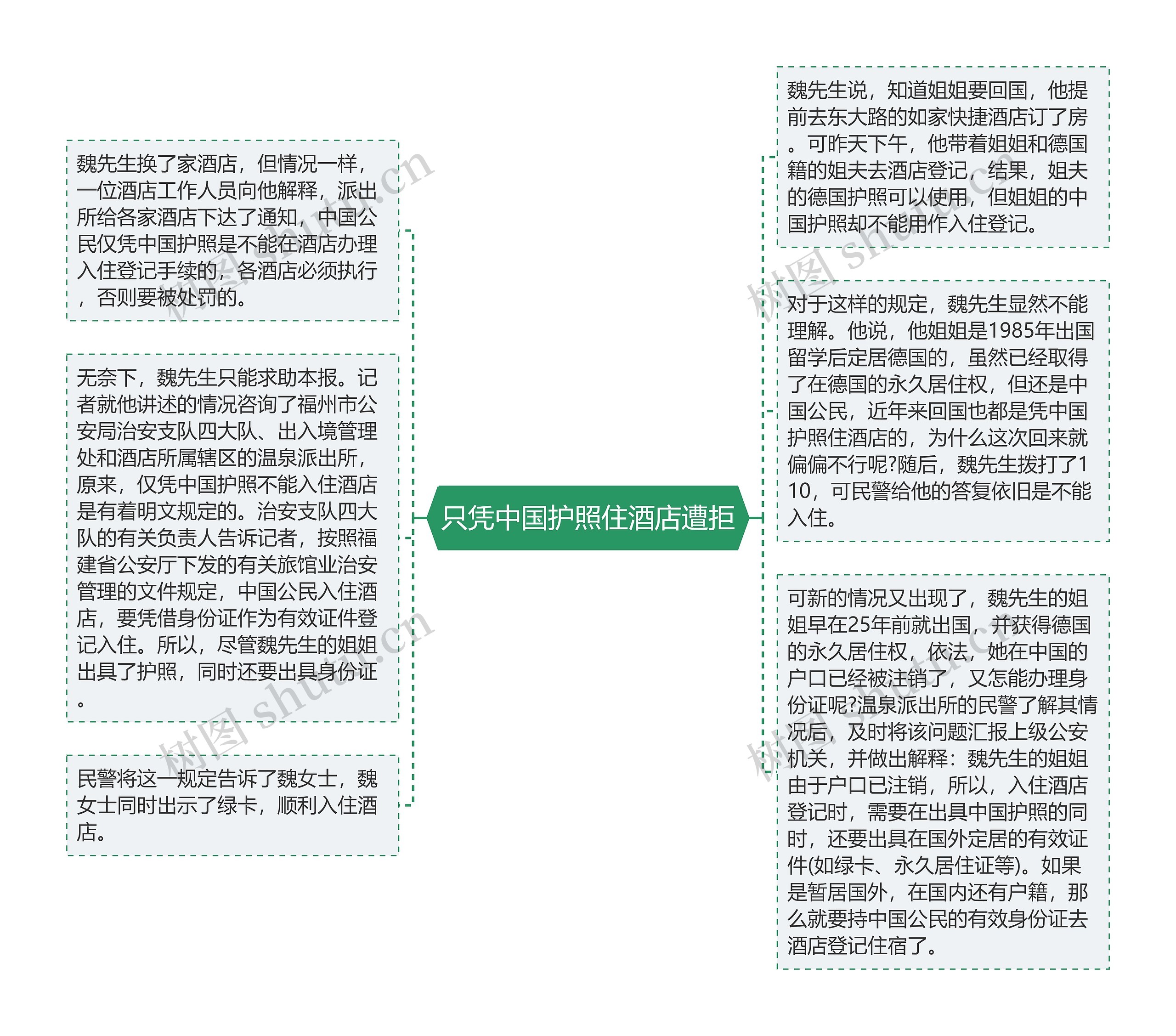 只凭中国护照住酒店遭拒