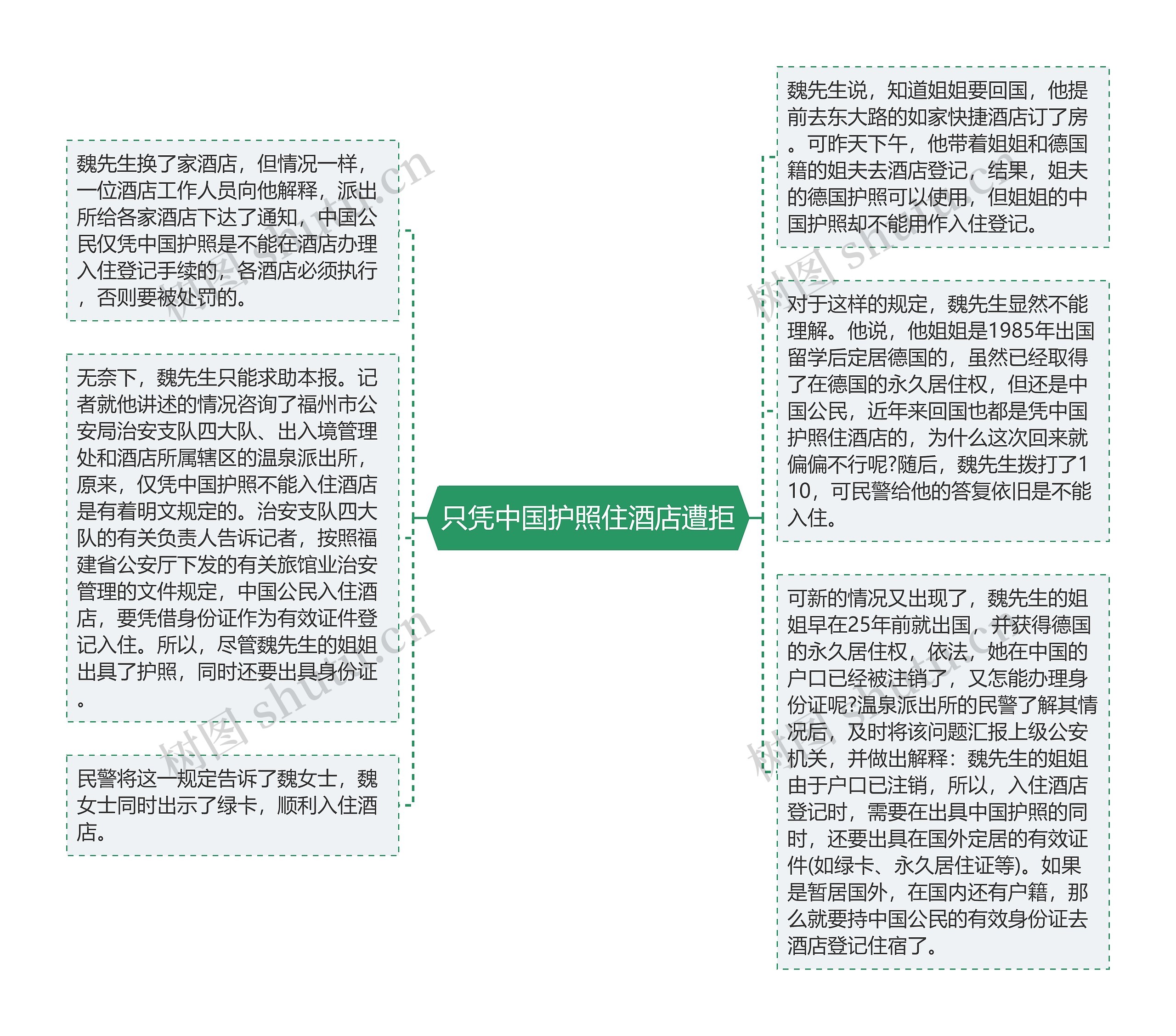 只凭中国护照住酒店遭拒思维导图