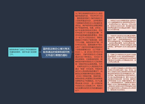 国务院法制办公室对有关收容遣送的规章和规范性文件进行清理的通知