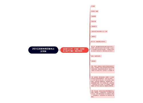 2021江苏省考常识备考之文学类