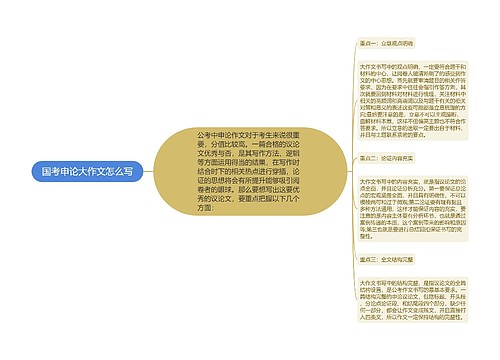 国考申论大作文怎么写